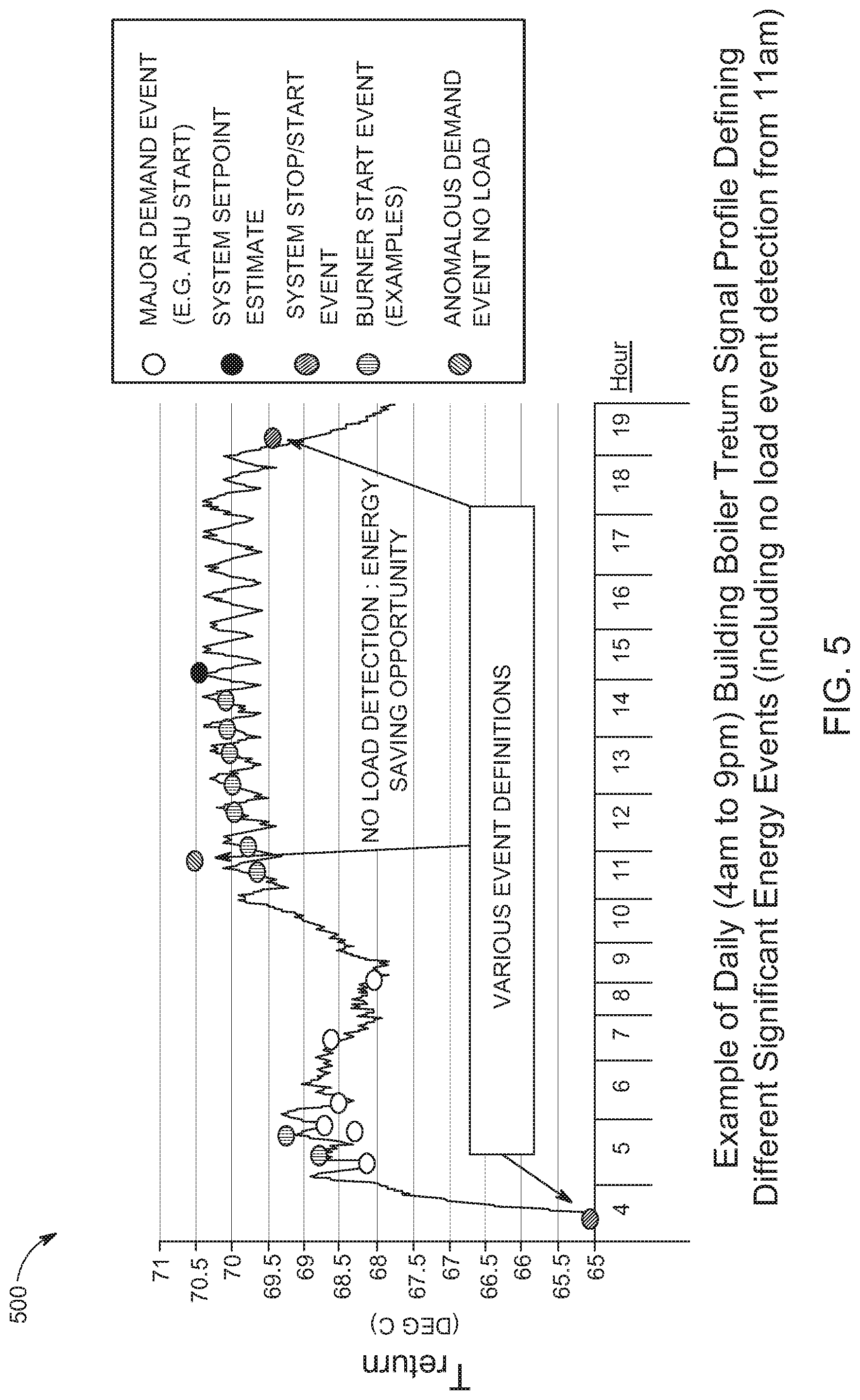 Patent US11774295 Figure 5 – Cognitive energy assessment by a non-intrusive sensor in a thermal energy fluid transfer system