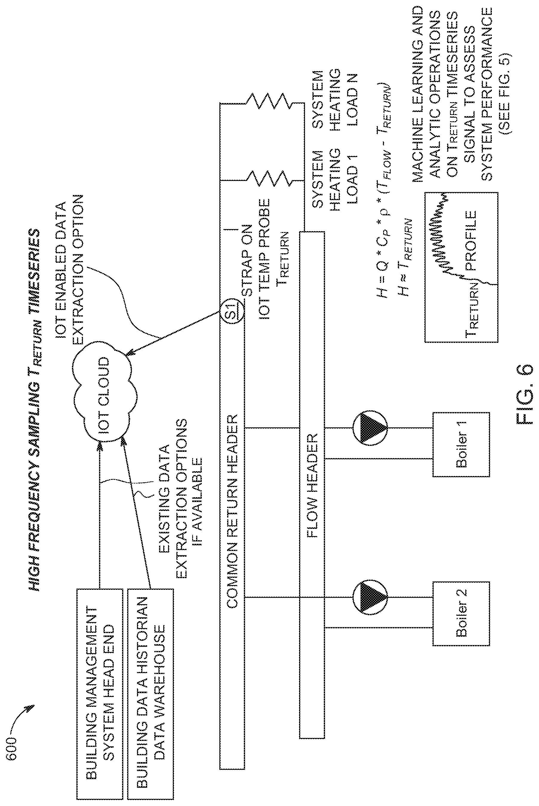 Patent US11774295 Figure 6 – Cognitive energy assessment by a non-intrusive sensor in a thermal energy fluid transfer system