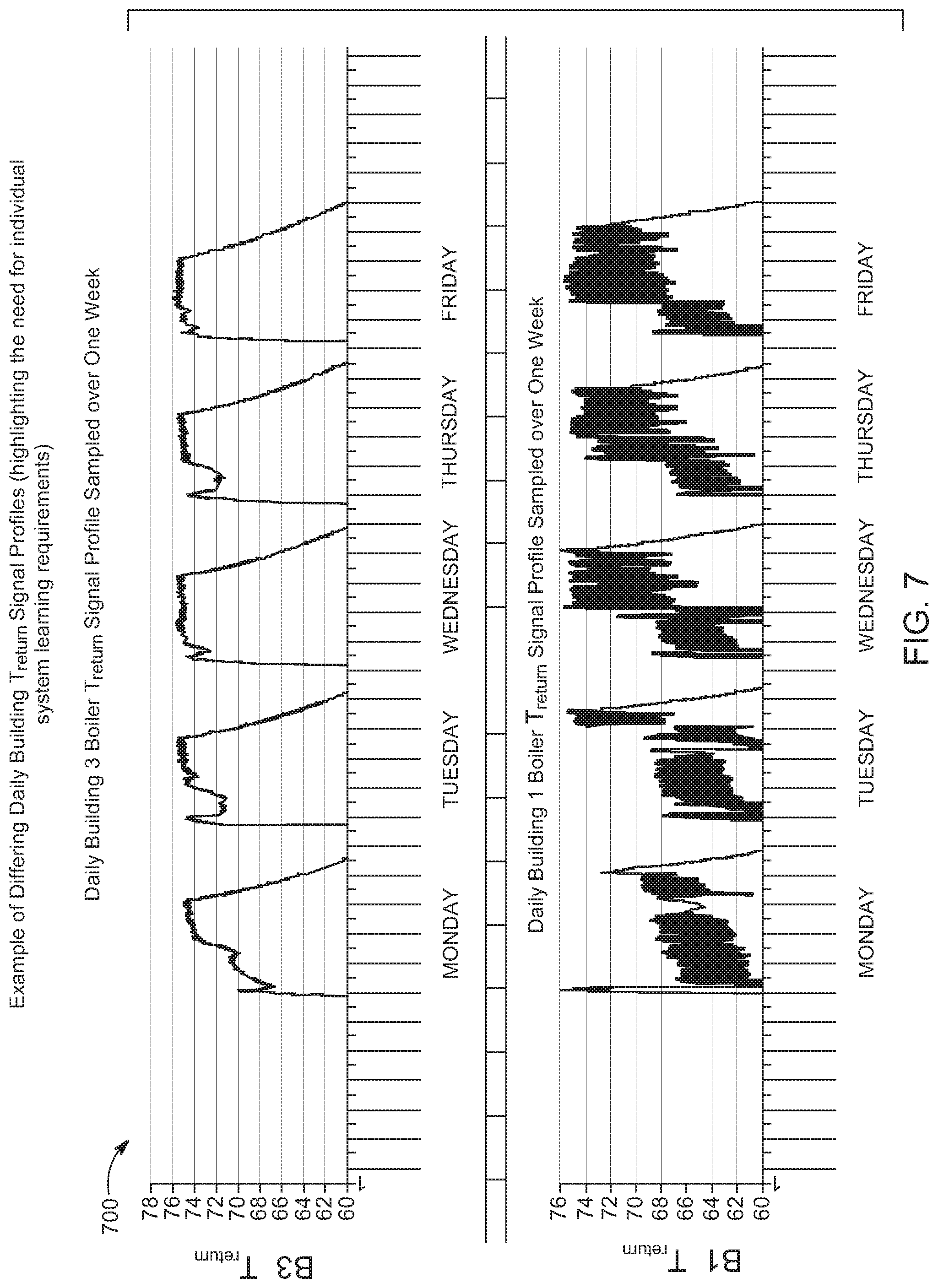 Patent US11774295 Figure 7 – Cognitive energy assessment by a non-intrusive sensor in a thermal energy fluid transfer system