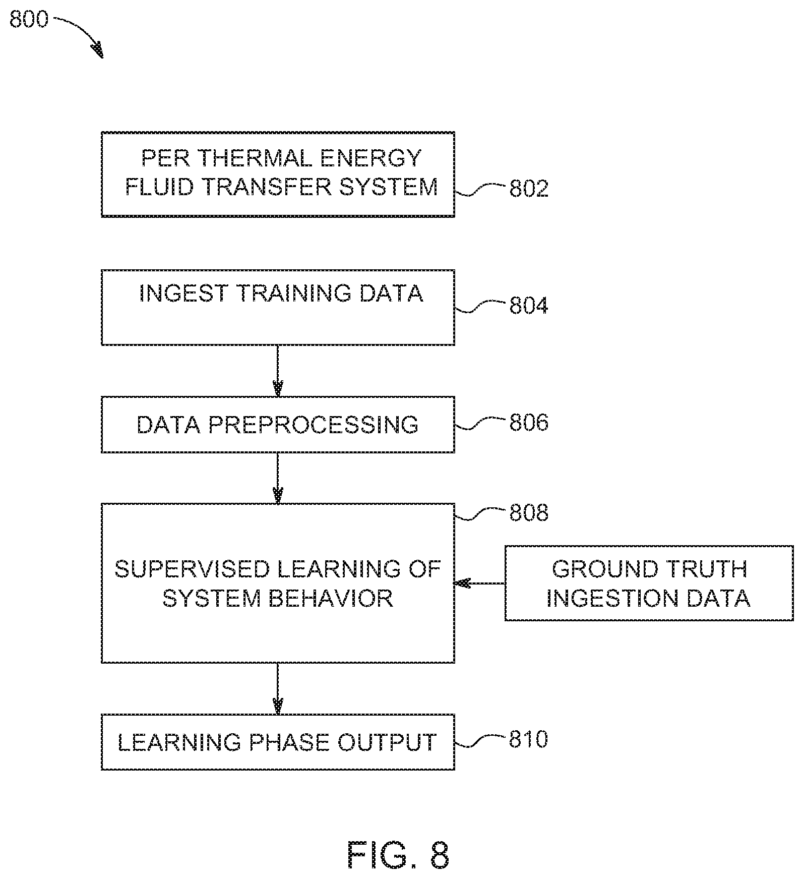 Patent US11774295 Figure 8 – Cognitive energy assessment by a non-intrusive sensor in a thermal energy fluid transfer system