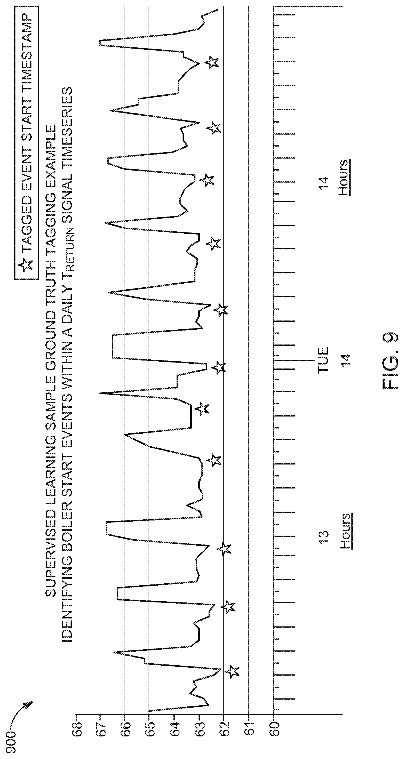 Patent US11774295 Figure 9 – Cognitive energy assessment by a non-intrusive sensor in a thermal energy fluid transfer system