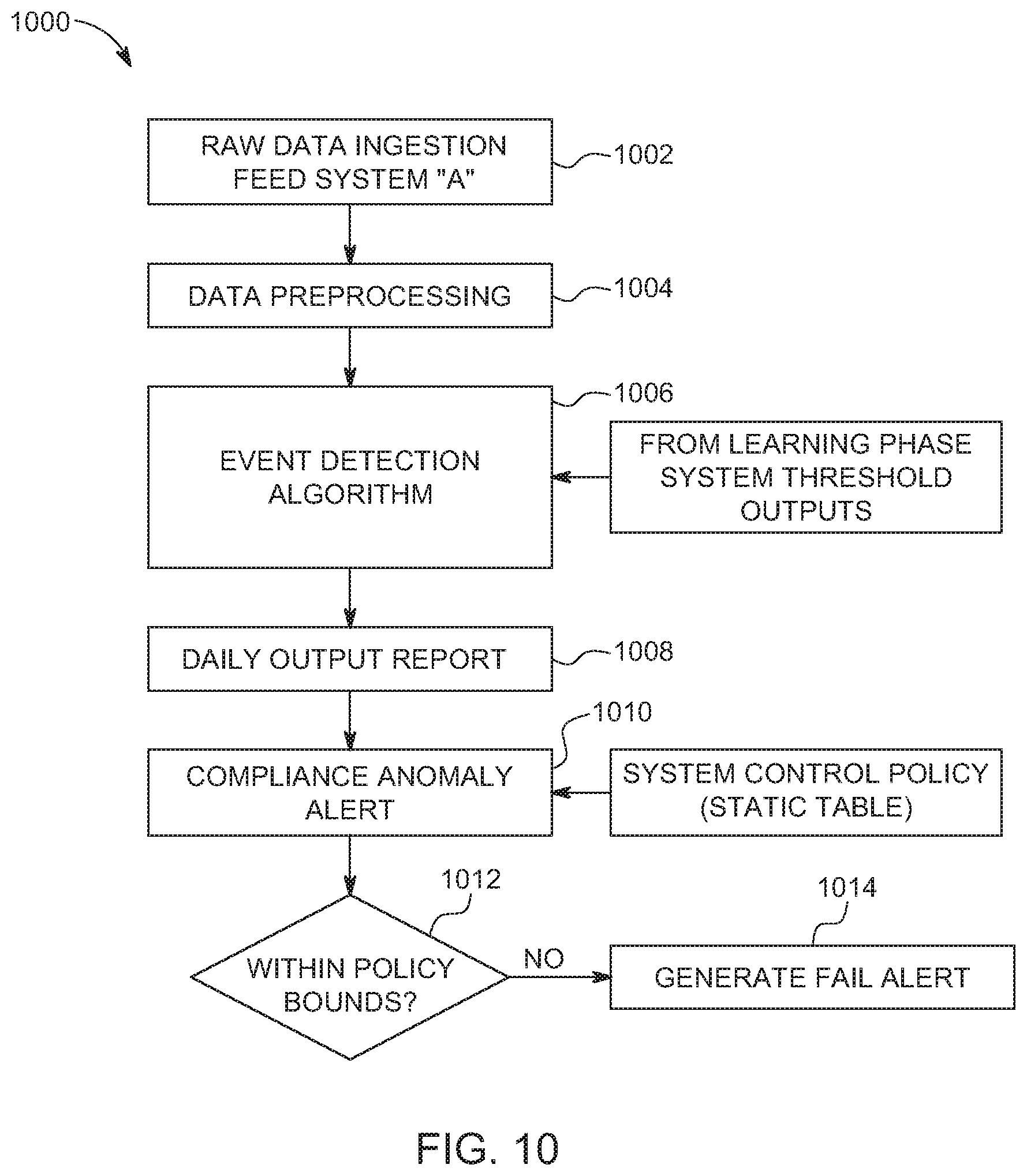 Patent US11774295 Figure 10 – Cognitive energy assessment by a non-intrusive sensor in a thermal energy fluid transfer system