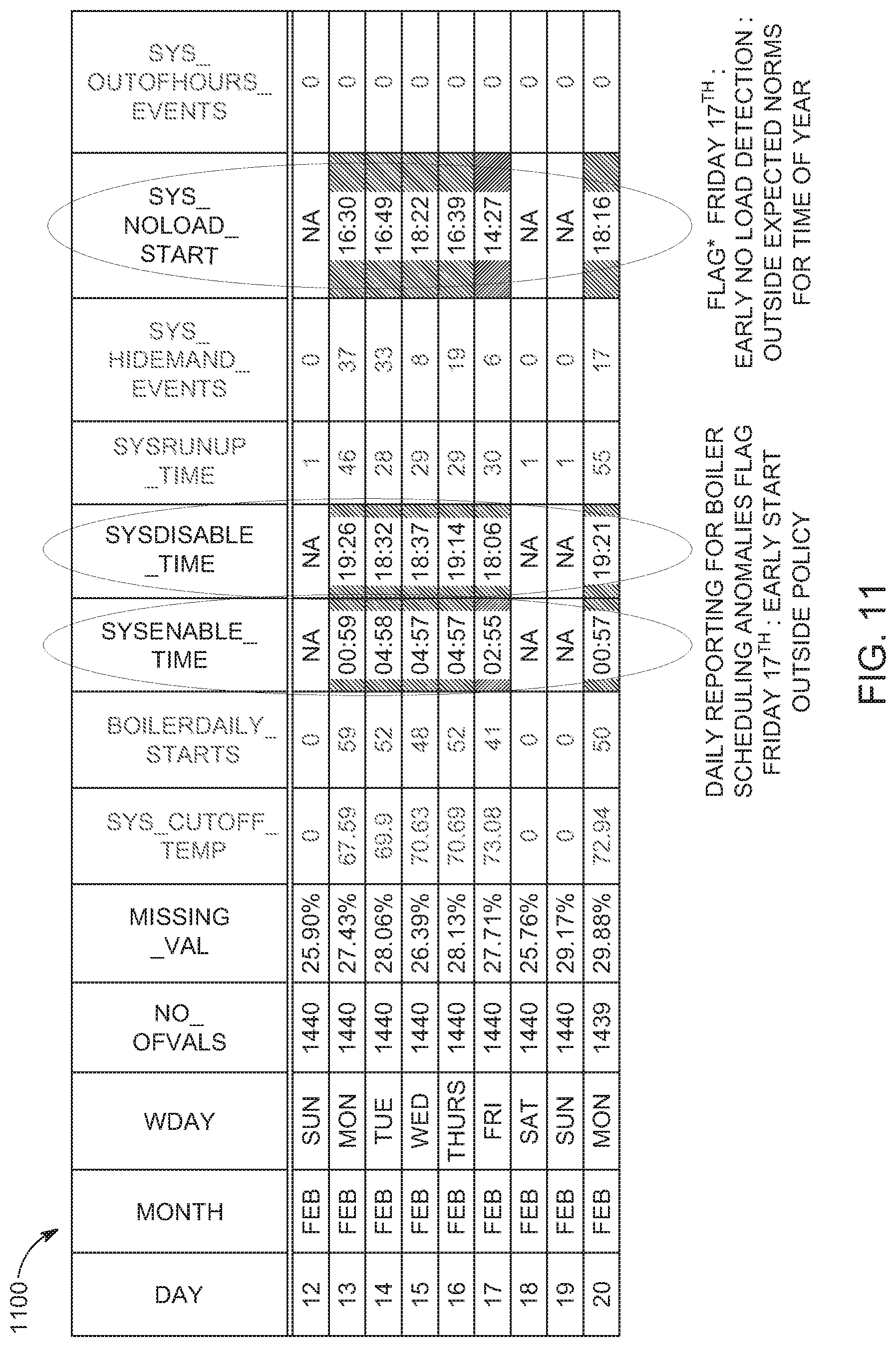 Patent US11774295 Figure 11 – Cognitive energy assessment by a non-intrusive sensor in a thermal energy fluid transfer system