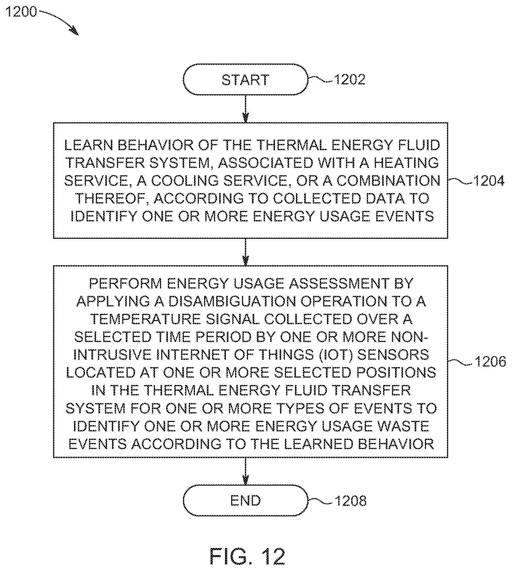 Patent US11774295 Figure 12 – Cognitive energy assessment by a non-intrusive sensor in a thermal energy fluid transfer system
