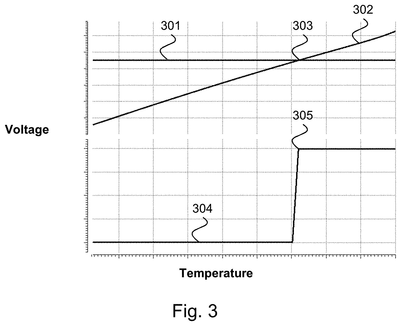Patent US11774296 Figure 3 – Method and circuit for sensing MOSFET temperature for load switch application