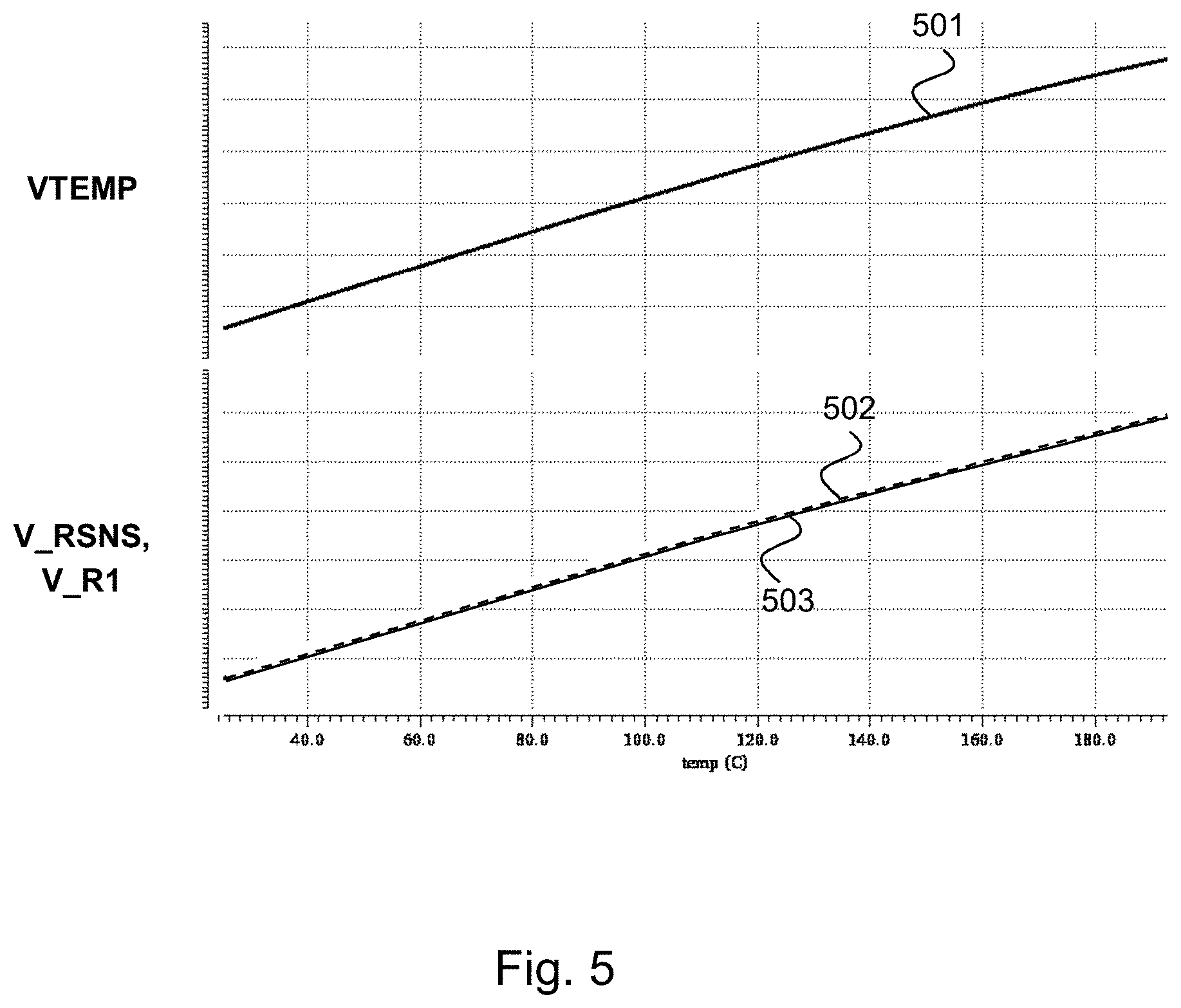 Patent US11774296 Figure 5 – Method and circuit for sensing MOSFET temperature for load switch application