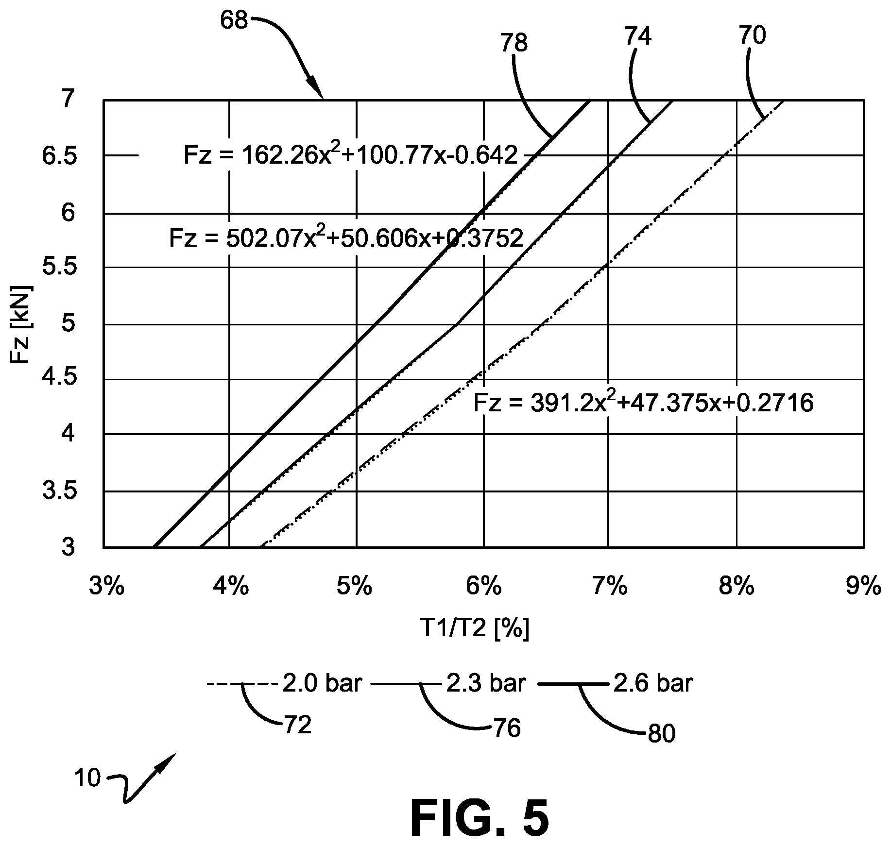 Patent US11774301 Figure 3 – Tire load estimation system and method