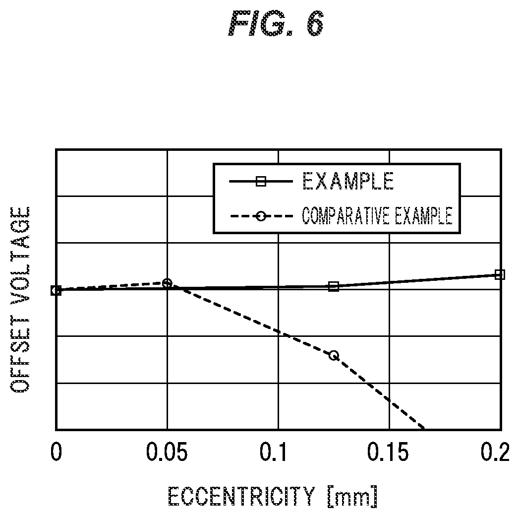 Patent US11774304 Figure 6 – Torque sensor and torque detection device