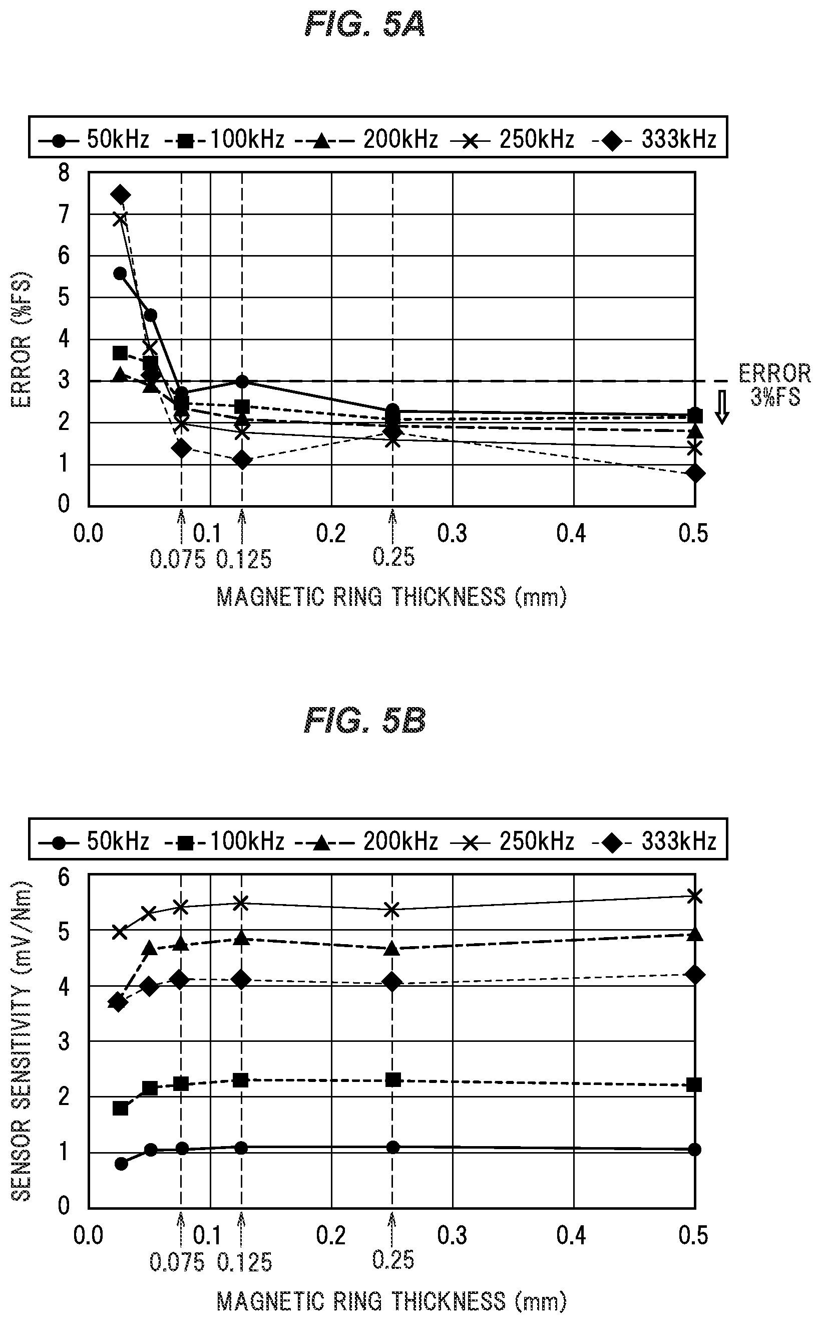 Patent US11774305 Figure 5 – Magnetostrictive torque sensor and design method of thickness of magnetic ring for magnetostrictive torque sensor