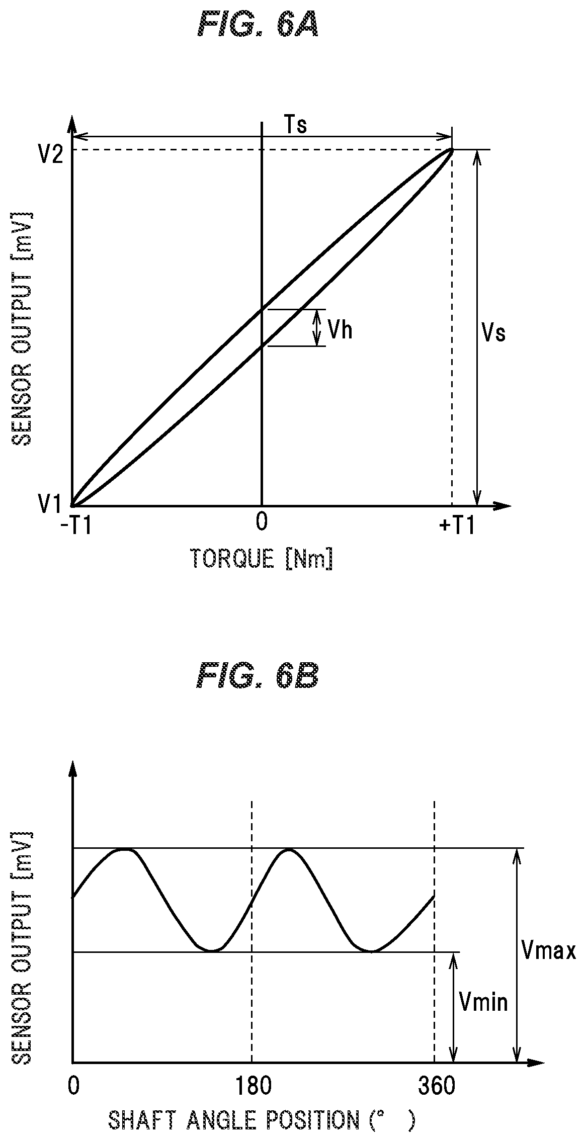 Patent US11774305 Figure 6 – Magnetostrictive torque sensor and design method of thickness of magnetic ring for magnetostrictive torque sensor