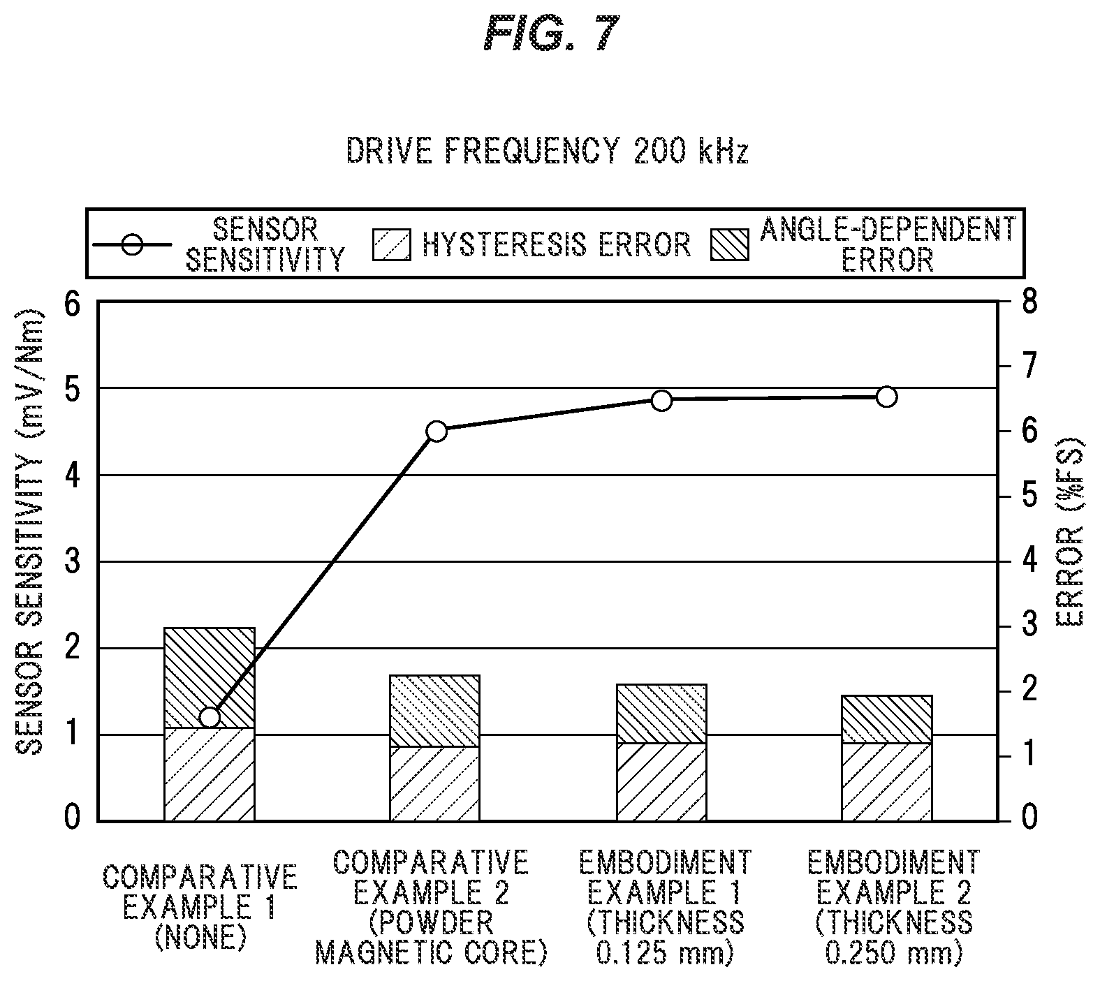 Patent US11774305 Figure 7 – Magnetostrictive torque sensor and design method of thickness of magnetic ring for magnetostrictive torque sensor