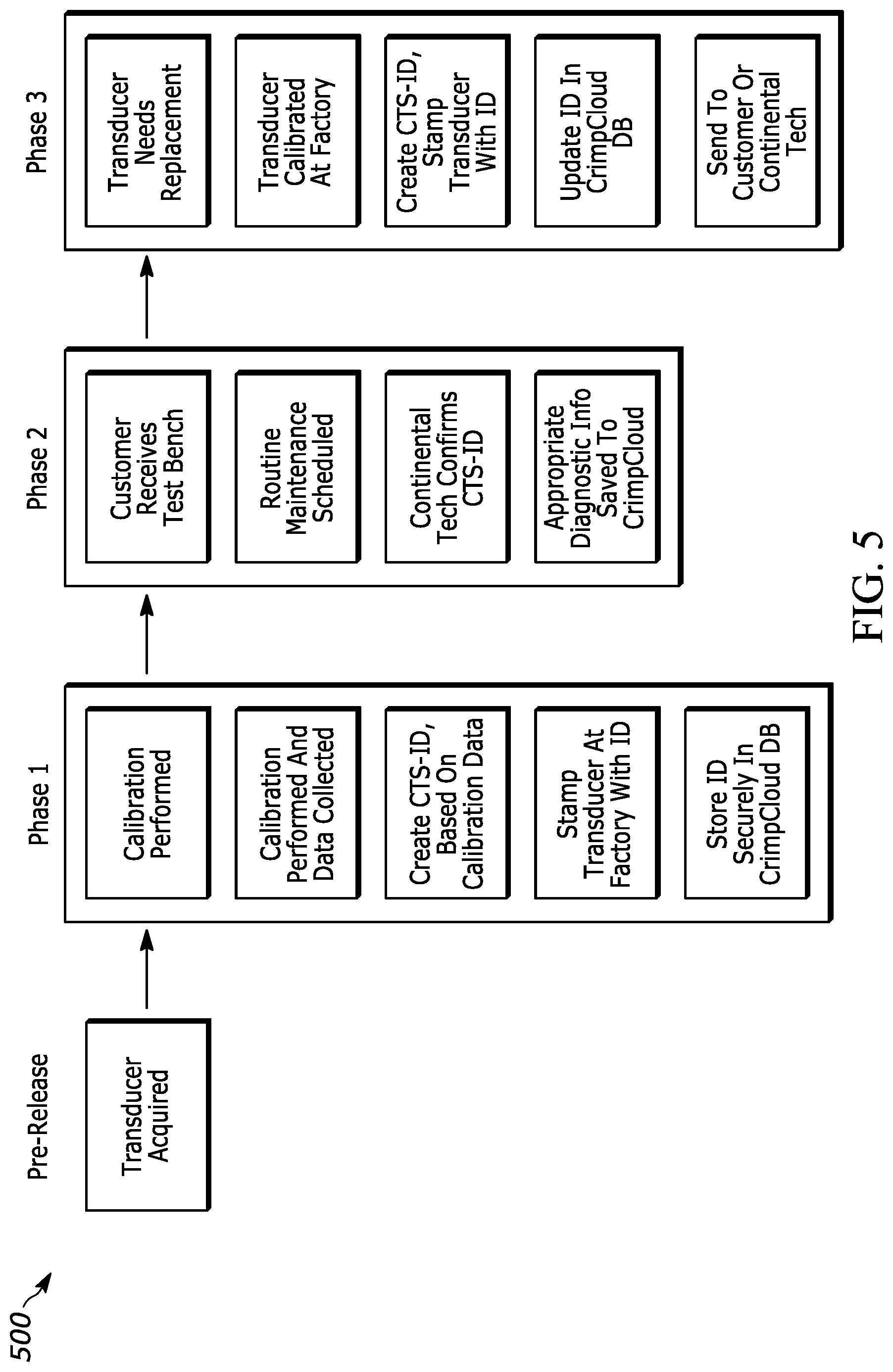 Patent US11774311 Figure 3 – Cryptographic transducer calibration system for hose assembly test benches
