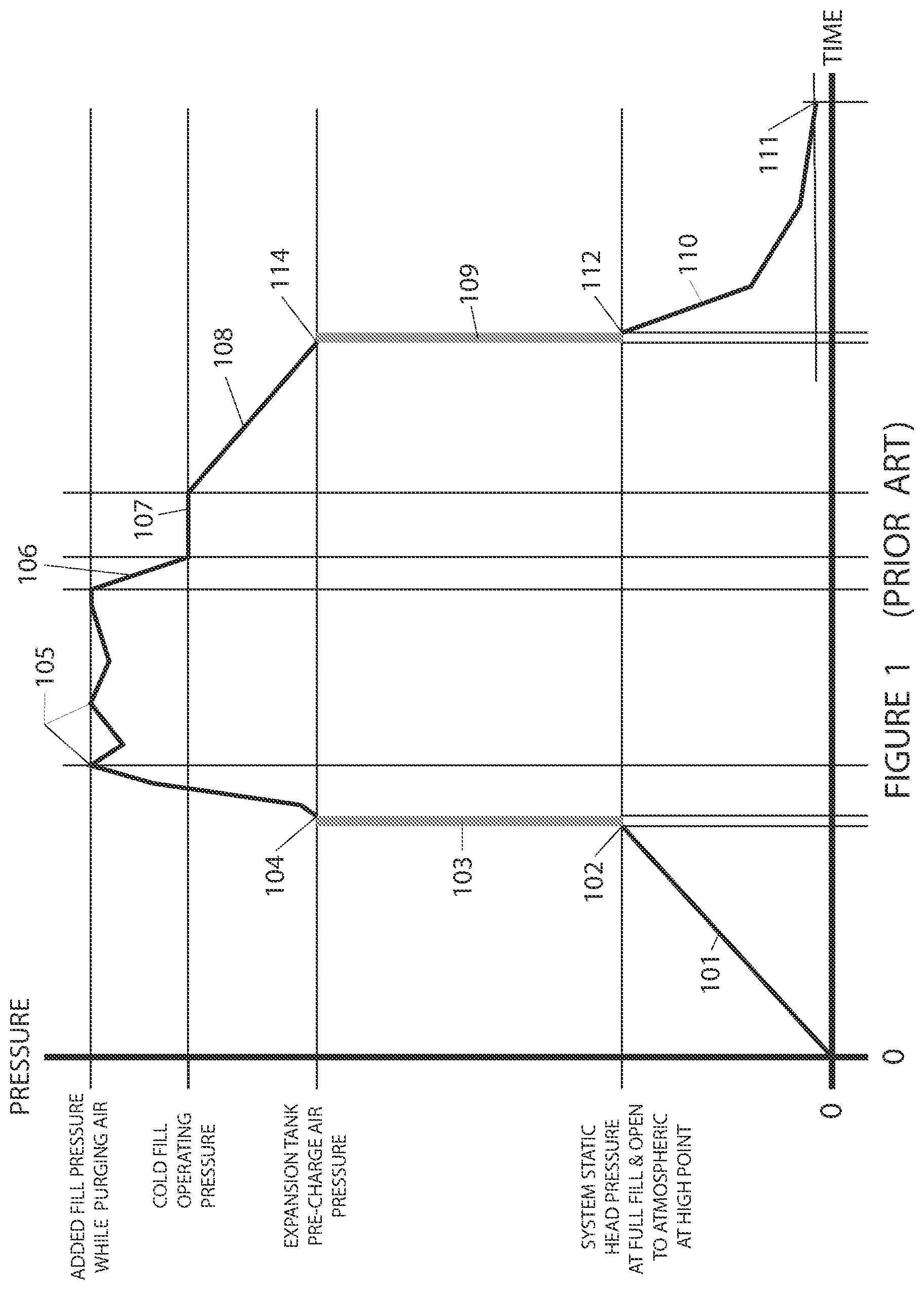 Patent US11774314 Figure 1 – Method for the indirect evaluation of pre-charge air pressure in a diaphragm-type or bladder-type expansion tank