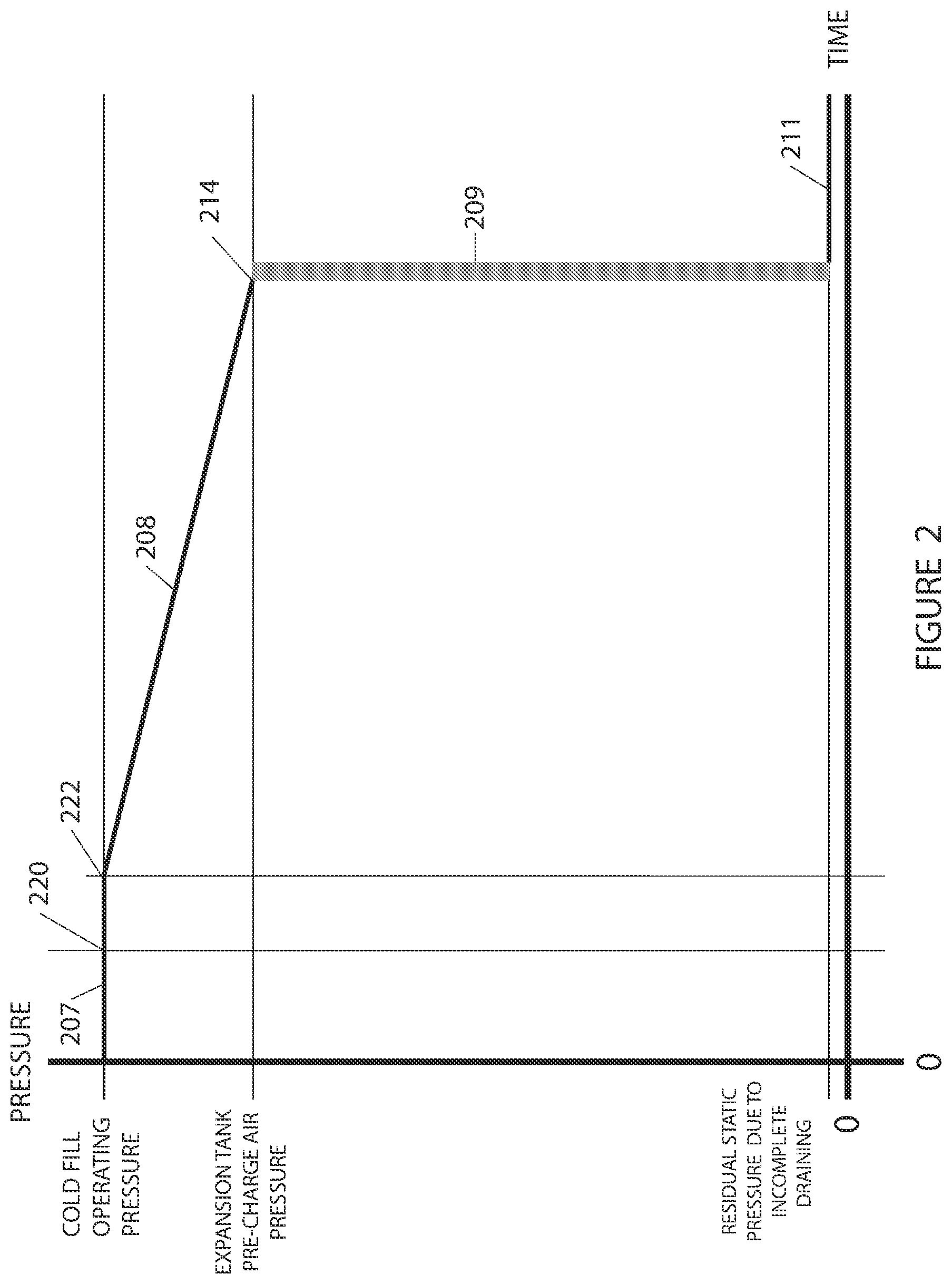 Patent US11774314 Figure 2 – Method for the indirect evaluation of pre-charge air pressure in a diaphragm-type or bladder-type expansion tank