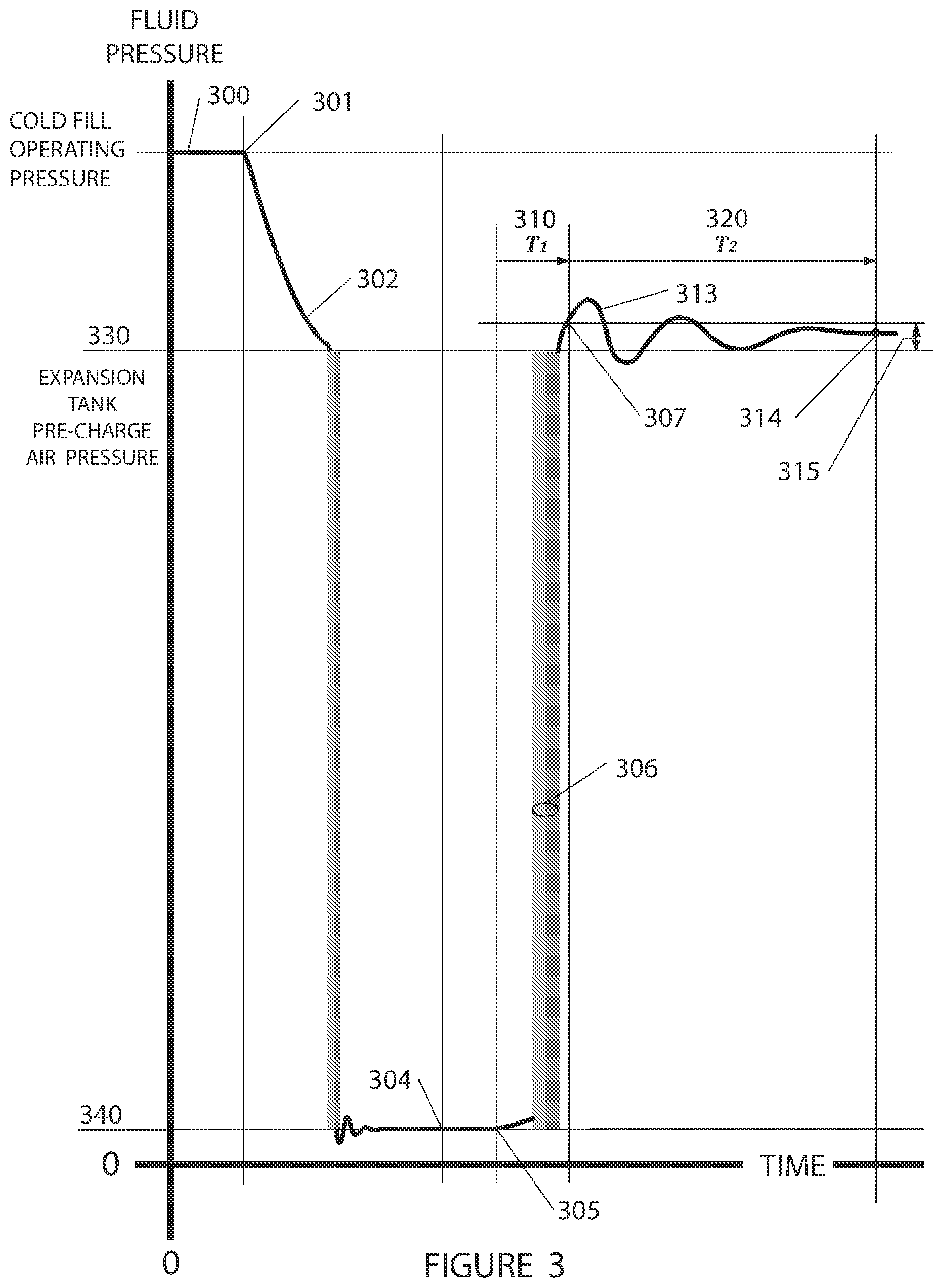 Patent US11774314 Figure 3 – Method for the indirect evaluation of pre-charge air pressure in a diaphragm-type or bladder-type expansion tank