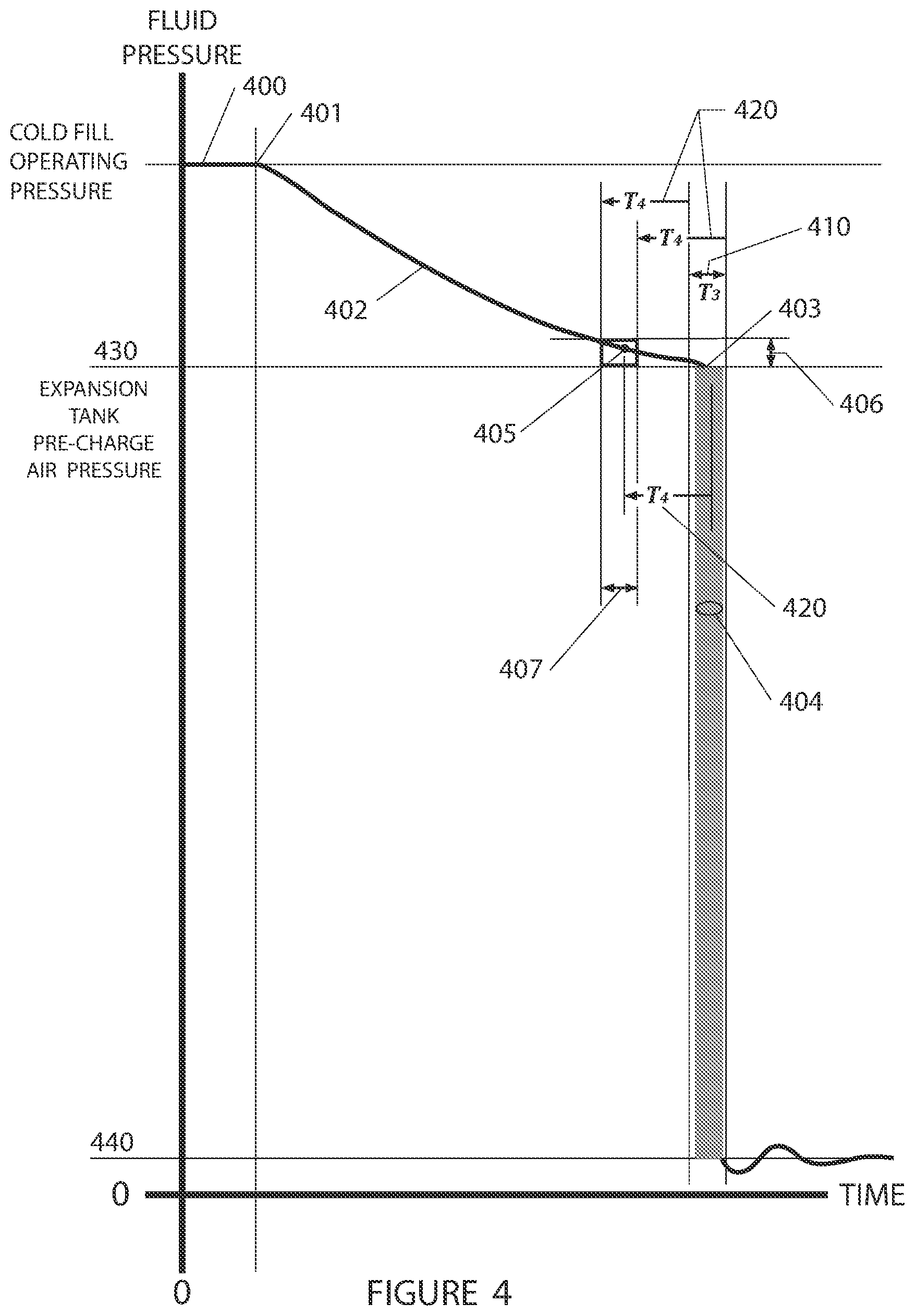 Patent US11774314 Figure 4 – Method for the indirect evaluation of pre-charge air pressure in a diaphragm-type or bladder-type expansion tank