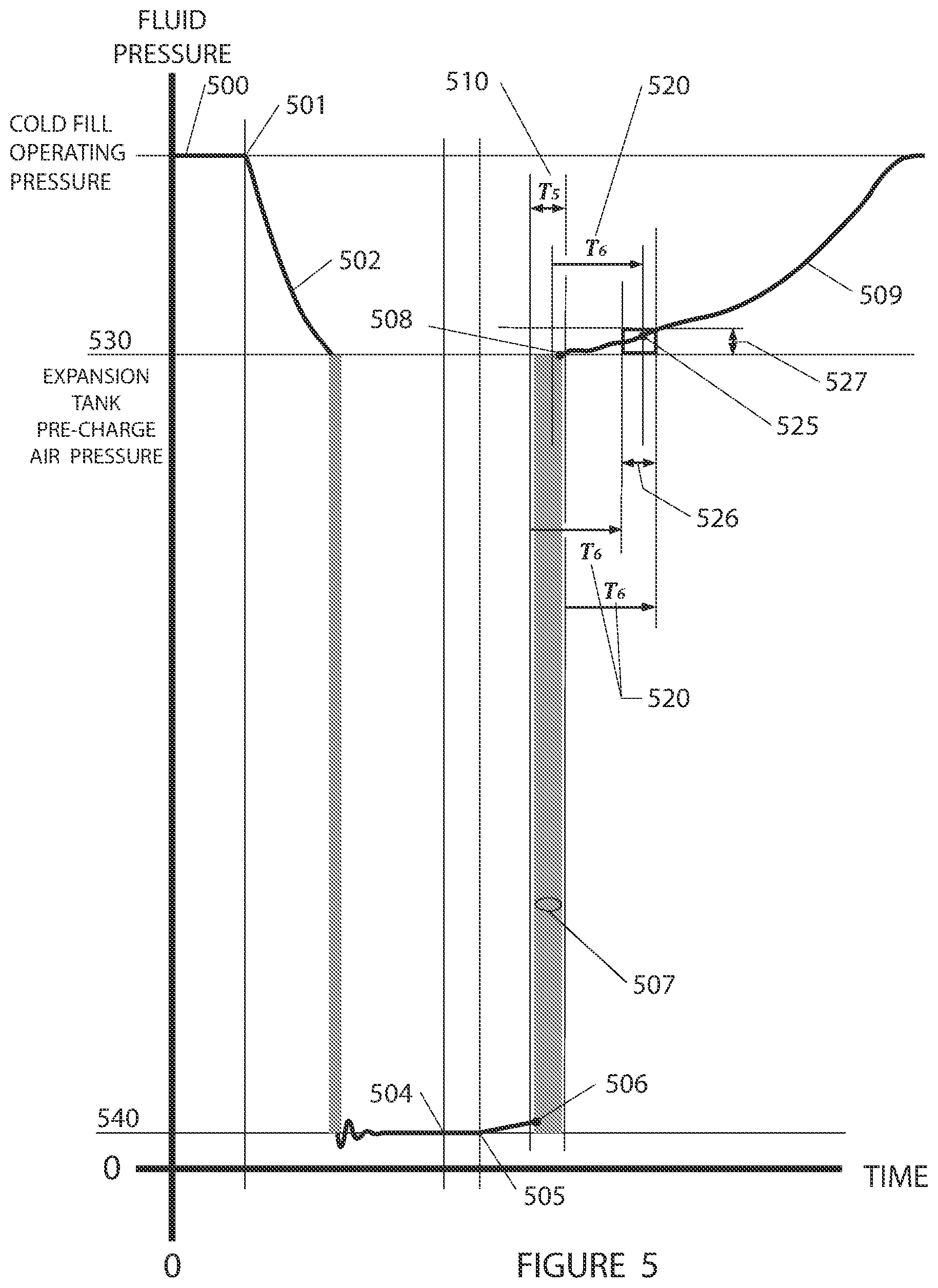 Patent US11774314 Figure 5 – Method for the indirect evaluation of pre-charge air pressure in a diaphragm-type or bladder-type expansion tank