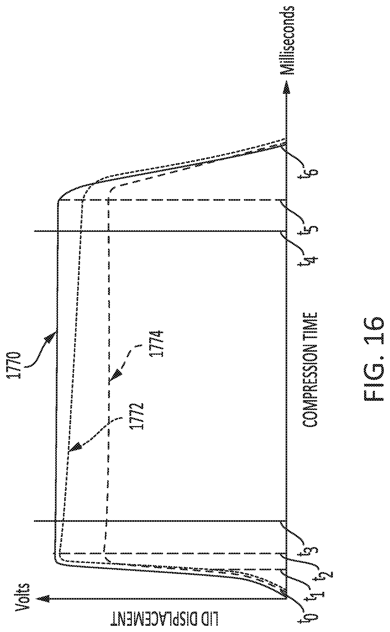 Patent US11774315 Figure 16 – Flexible lid seal integrity sensor