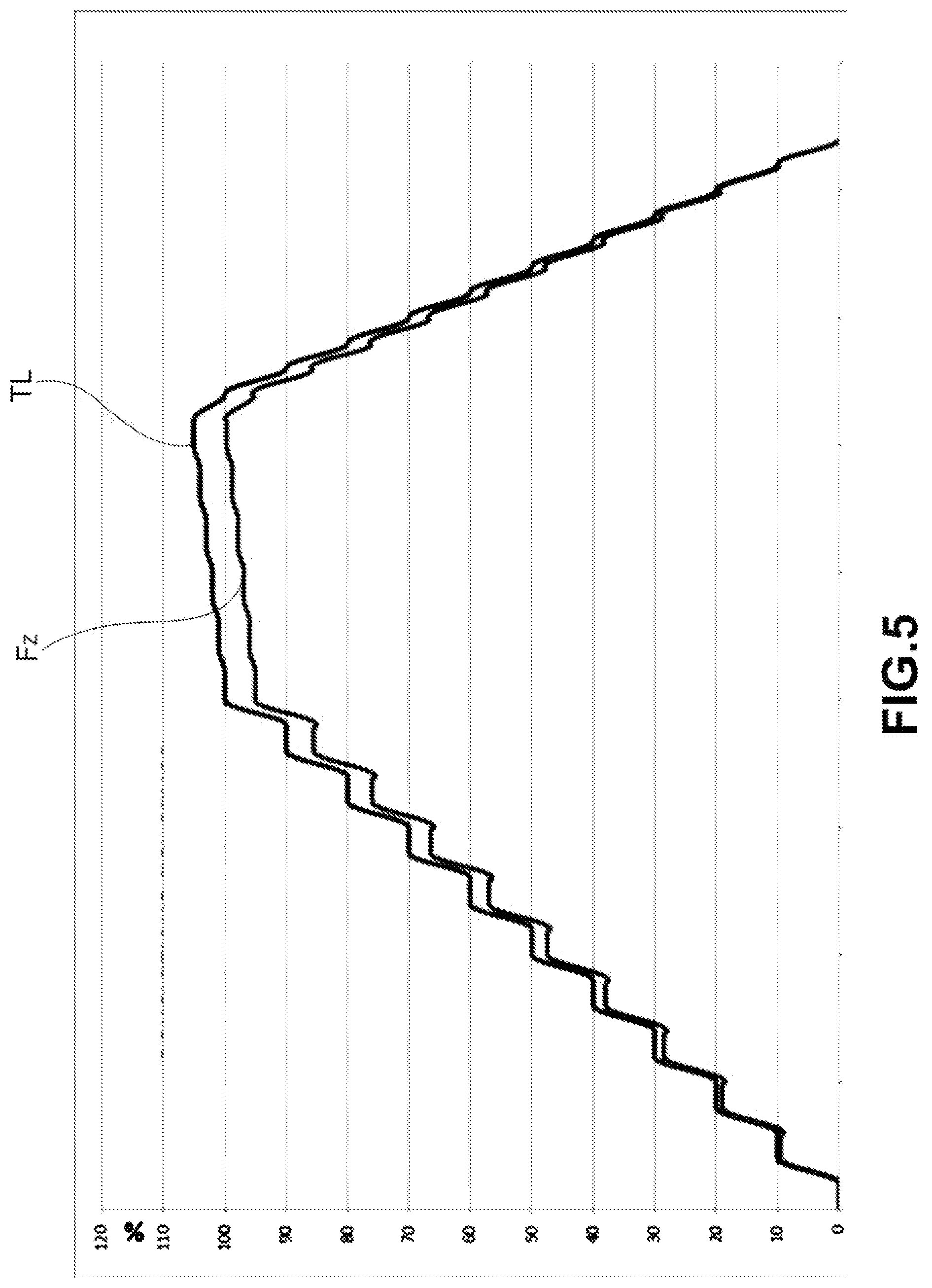Patent US11774316 Figure 5 – Apparatus for carrying out load testing on an aircraft part and method thereof