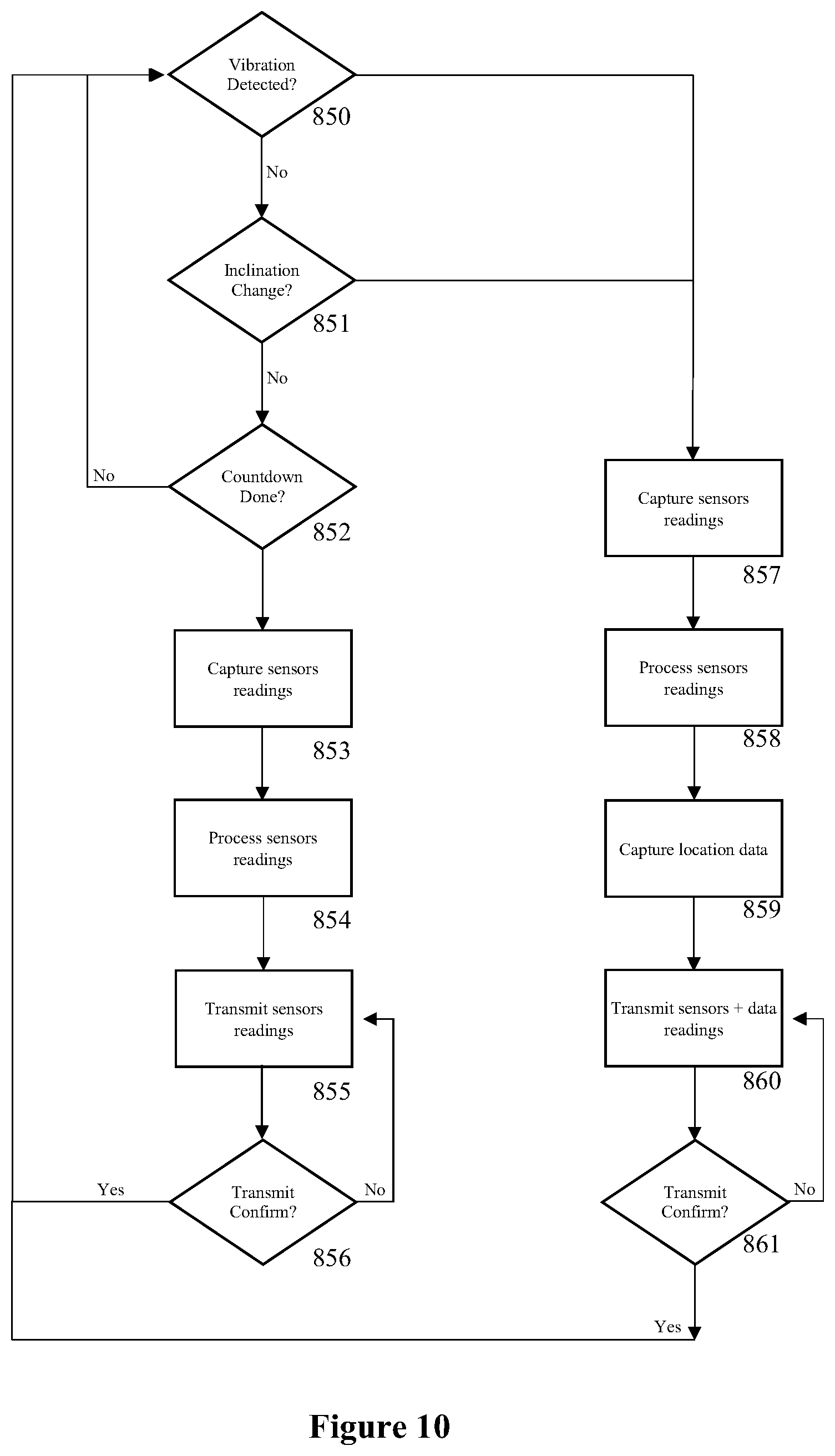 Patent US11774318 Figure 12 – Force and inclination monitoring system with self-position recognition