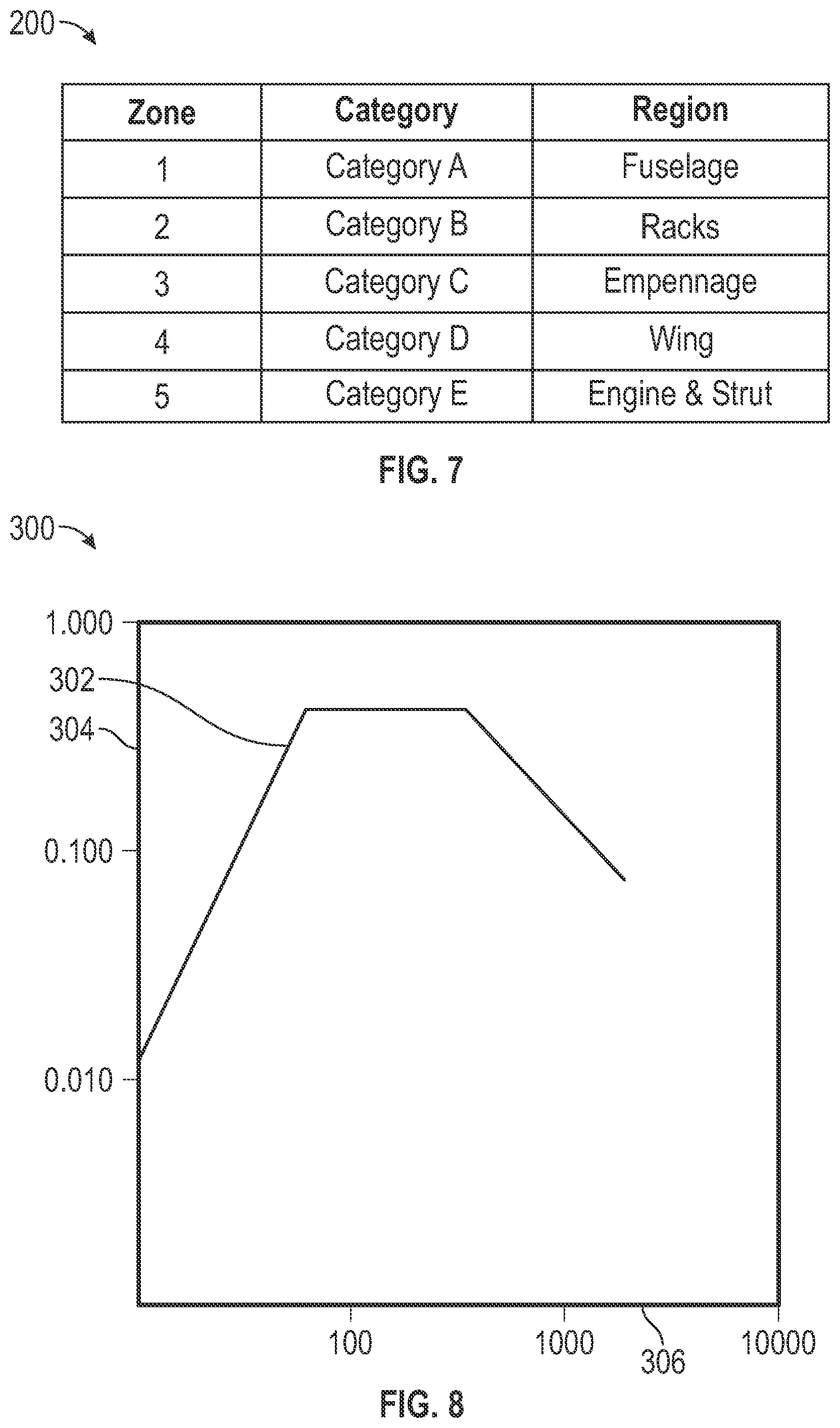 Patent US11774319 Figure 5 – Method of designing a fixture for a vibration testing system and a vibration testing system having the test fixture