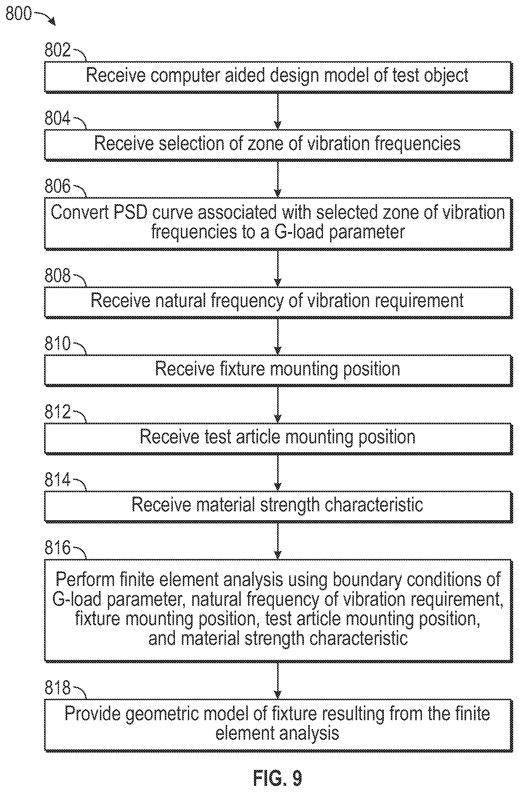 Patent US11774319 Figure 6 – Method of designing a fixture for a vibration testing system and a vibration testing system having the test fixture