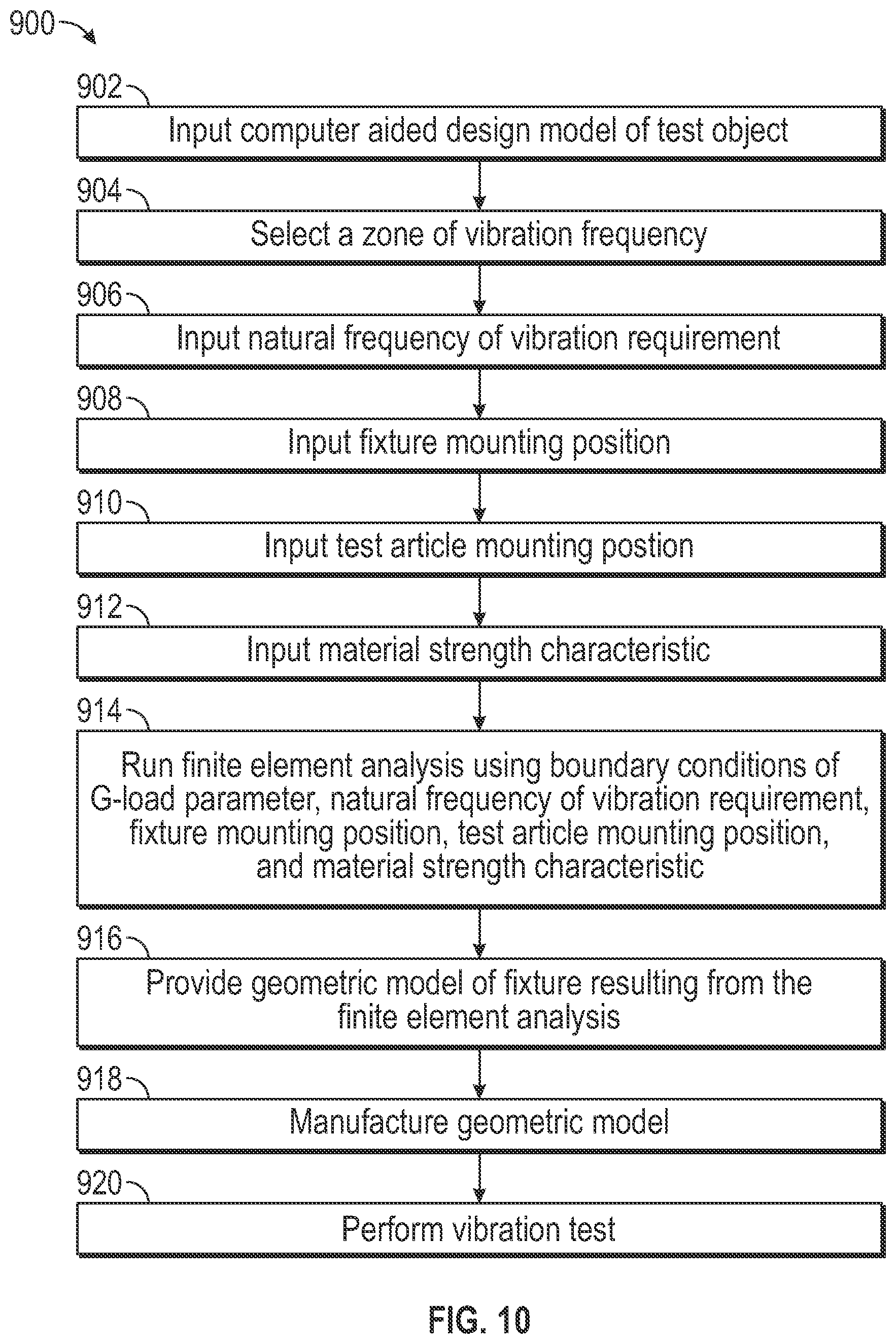 Patent US11774319 Figure 7 – Method of designing a fixture for a vibration testing system and a vibration testing system having the test fixture