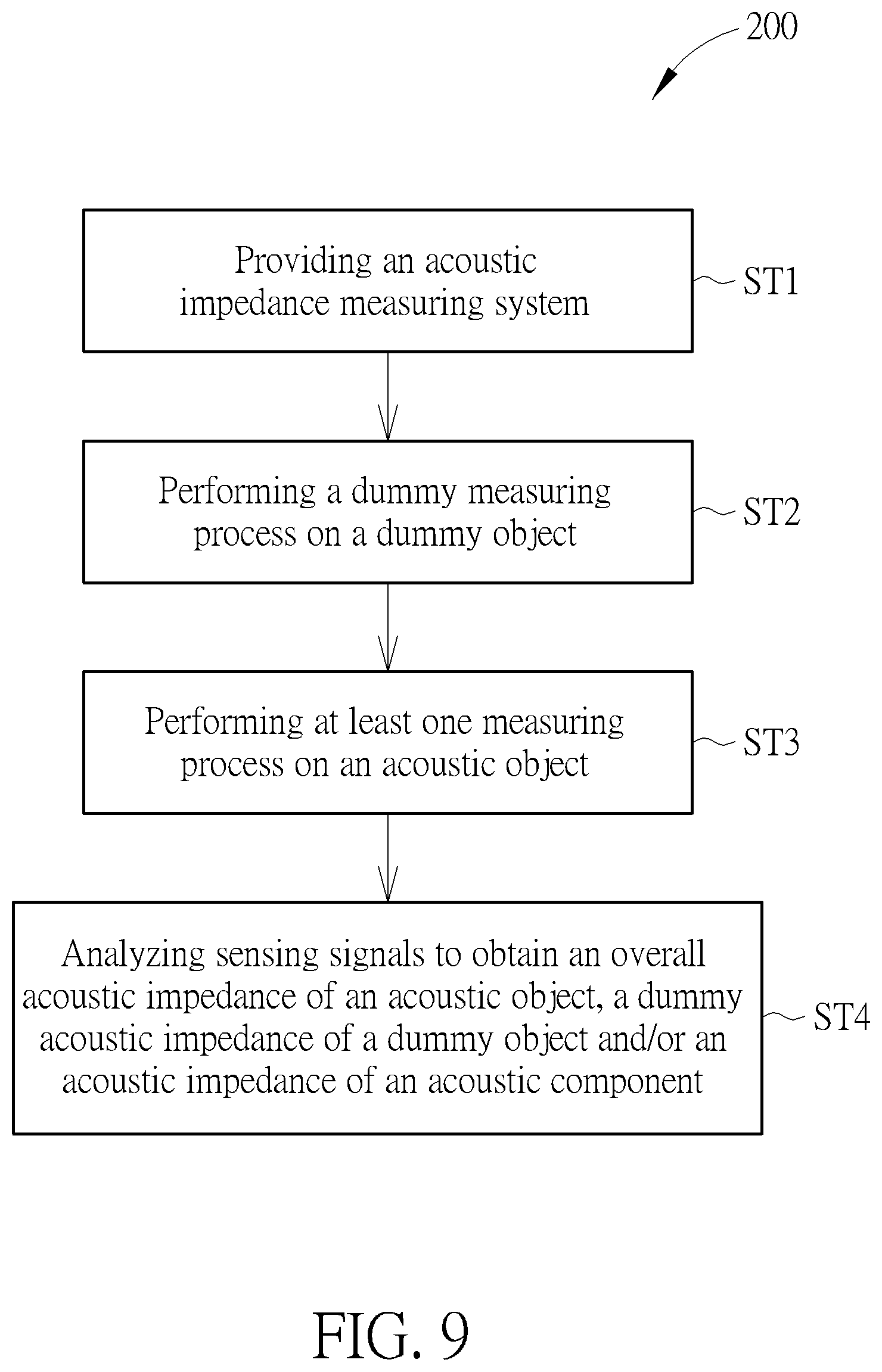 Patent US11774320 Figure 9 – Acoustic impedance measuring system and acoustic impedance measuring method