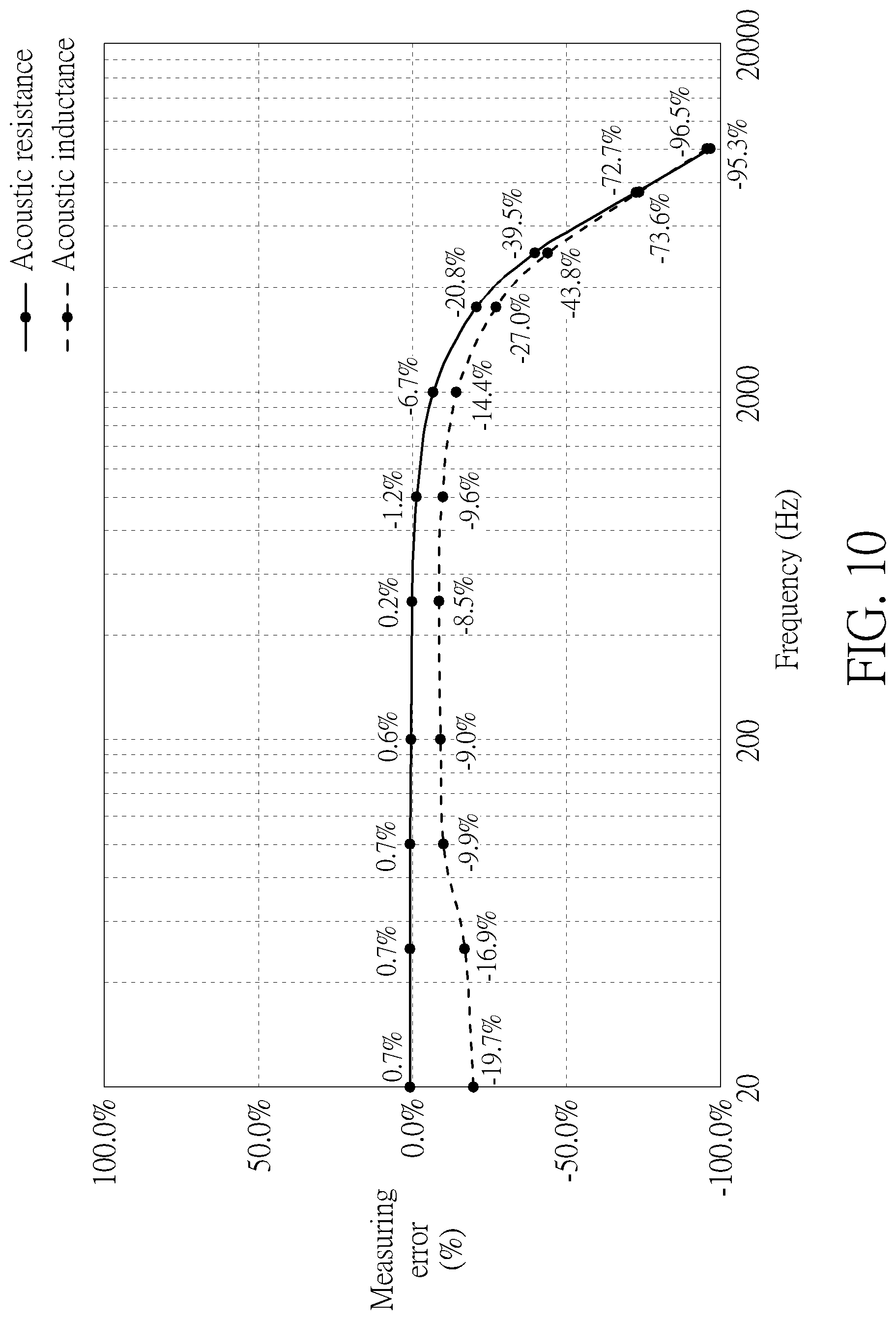 Patent US11774320 Figure 10 – Acoustic impedance measuring system and acoustic impedance measuring method
