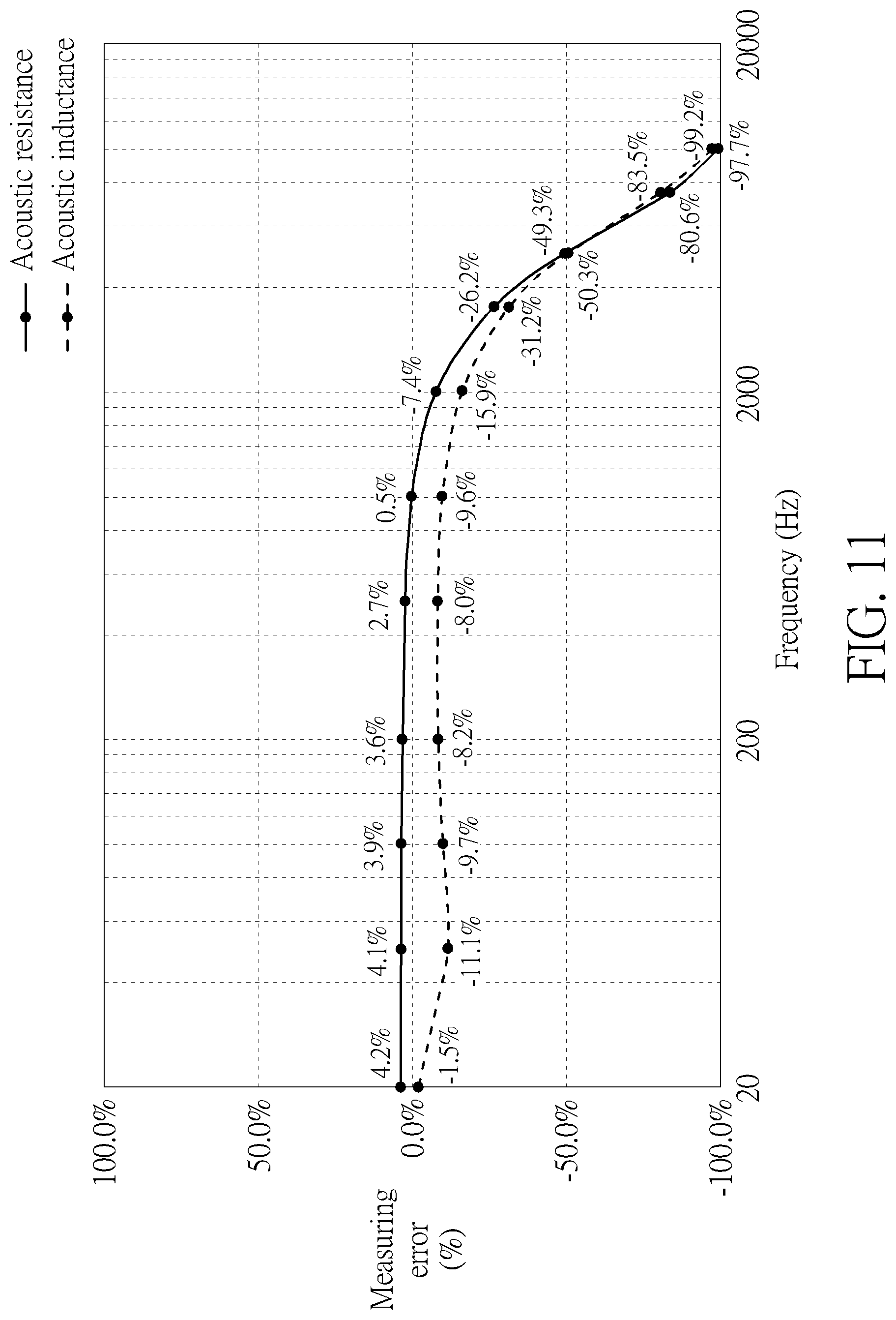 Patent US11774320 Figure 11 – Acoustic impedance measuring system and acoustic impedance measuring method