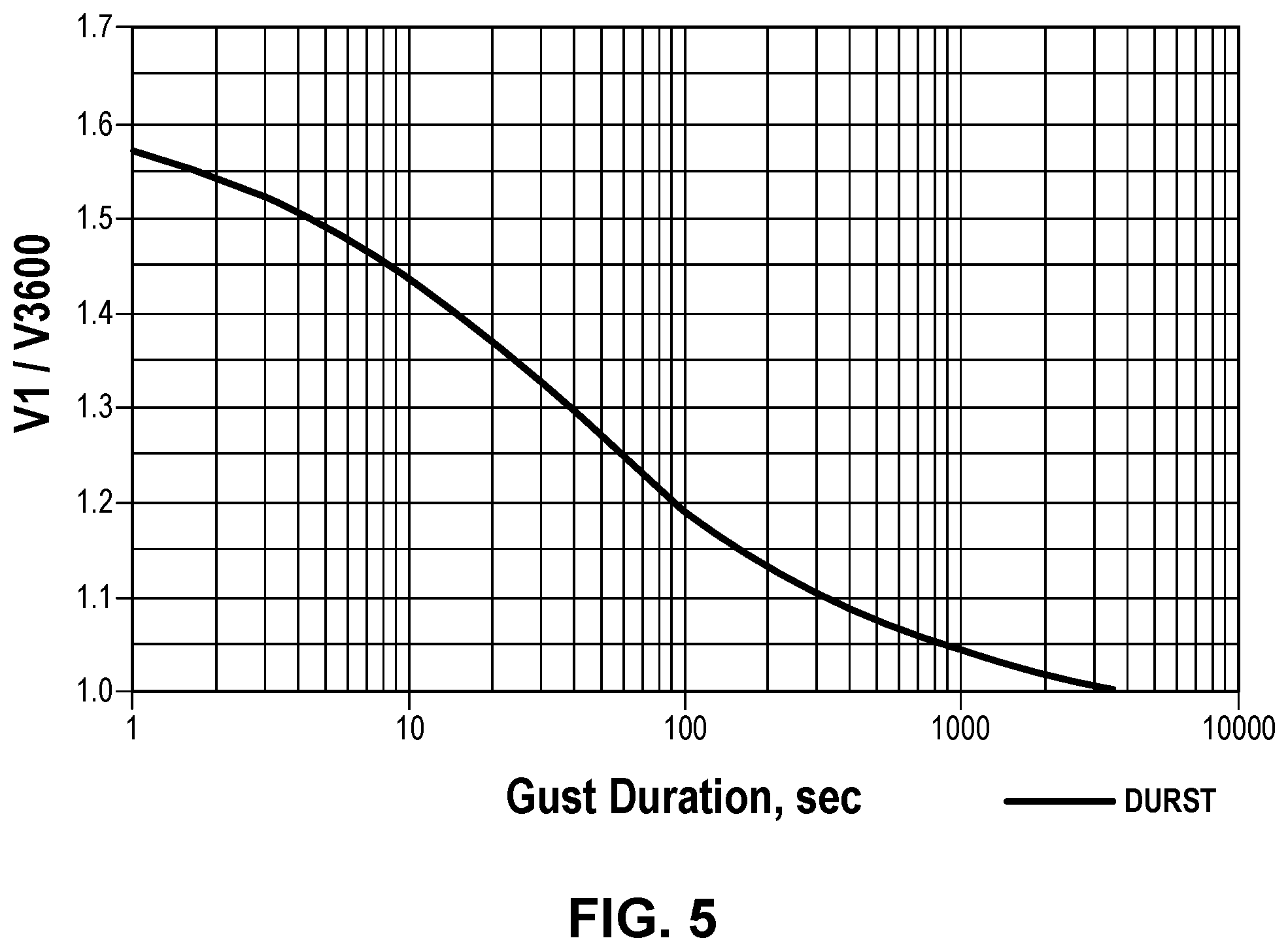 Patent US11774321 Figure 5 – System and method for flexible solar tracker and testing