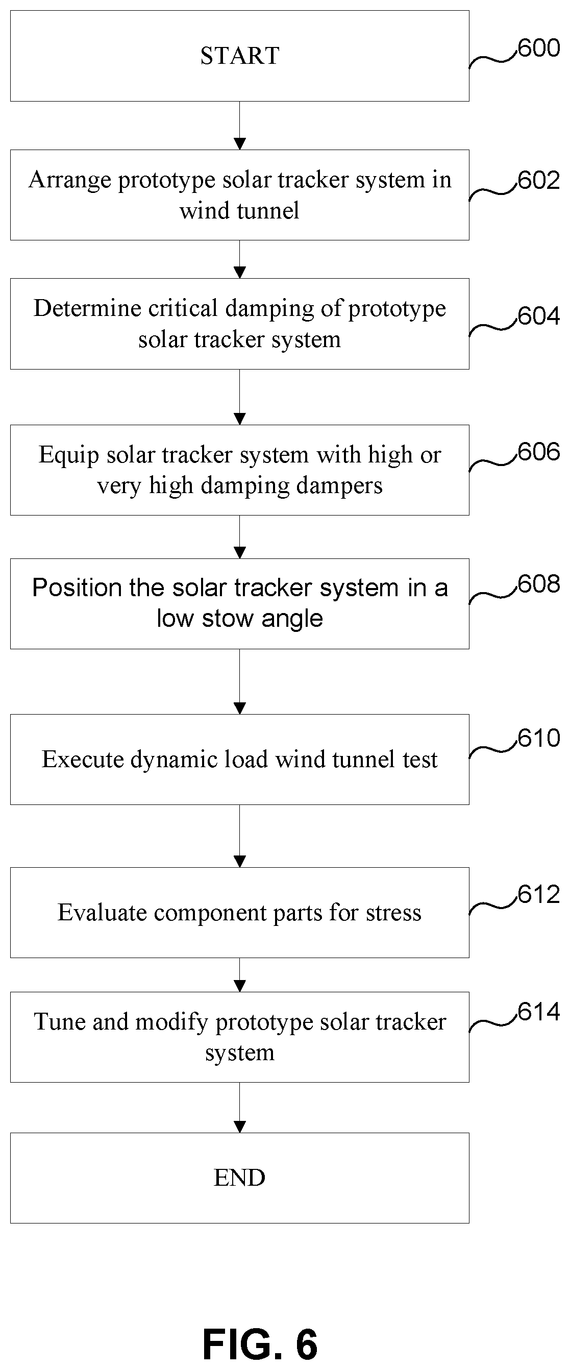 Patent US11774321 Figure 6 – System and method for flexible solar tracker and testing