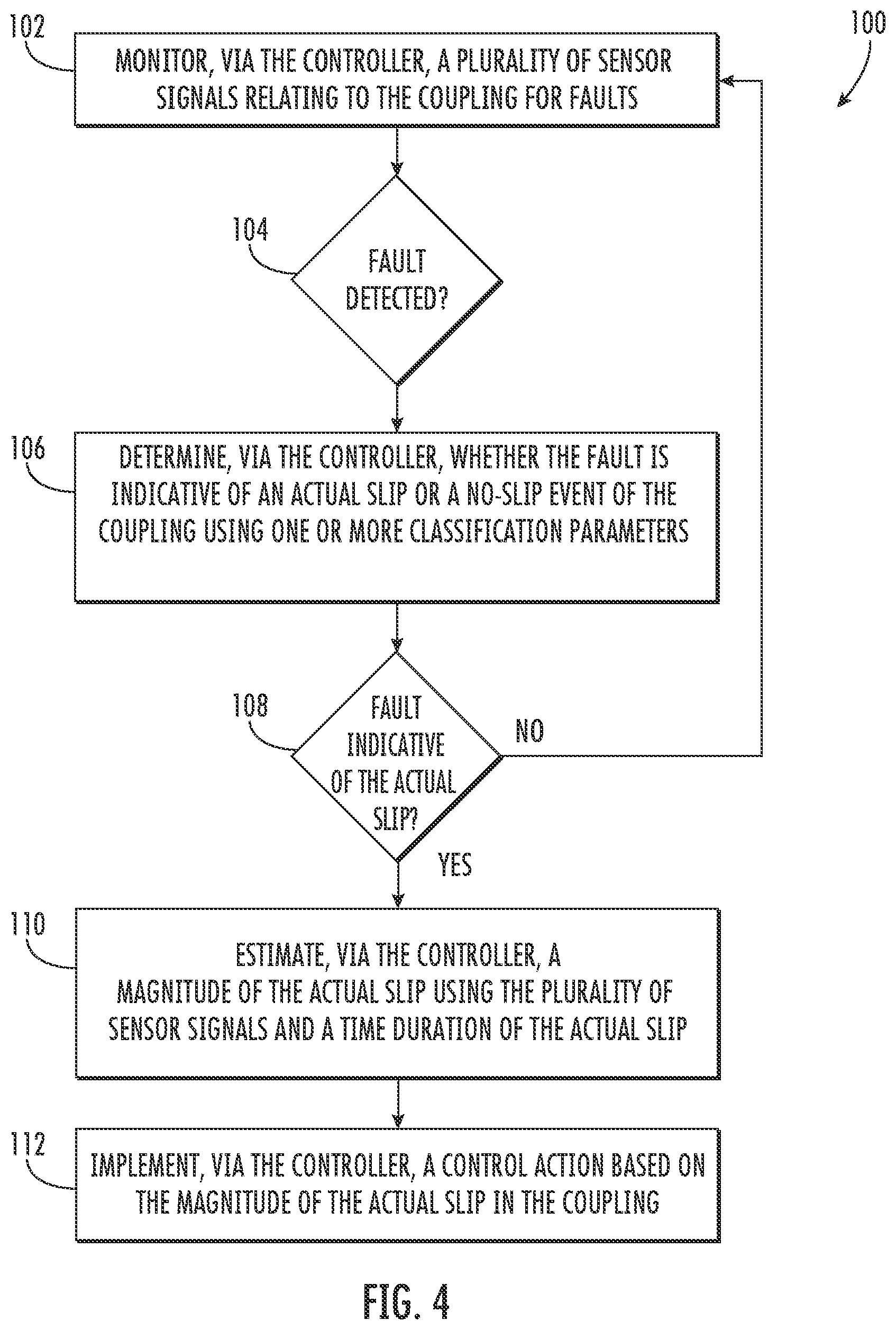 Patent US11774324 Figure 4 – System and method for detecting actual slip in a coupling of a rotary shaft