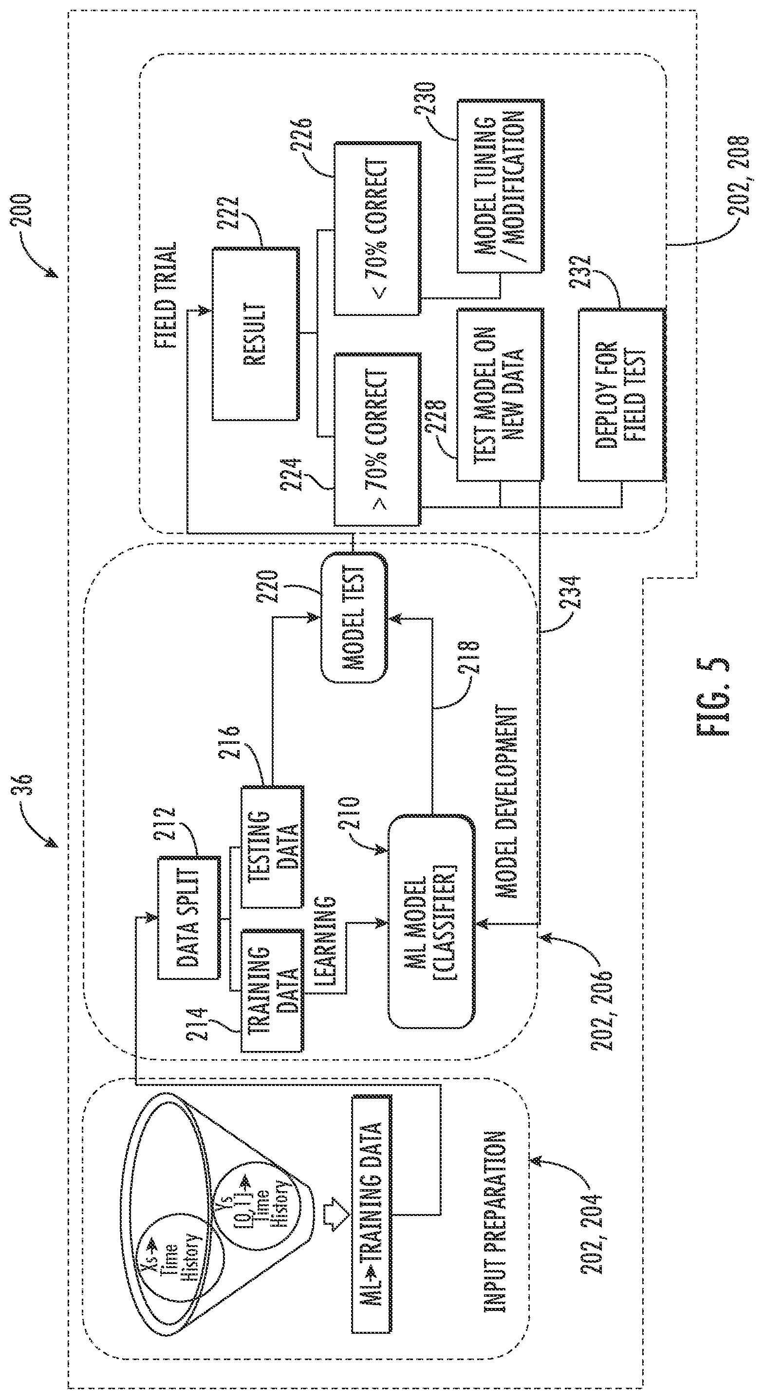 Patent US11774324 Figure 5 – System and method for detecting actual slip in a coupling of a rotary shaft