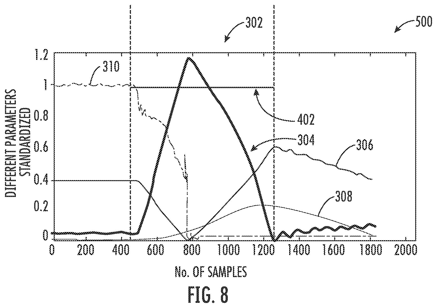 Patent US11774324 Figure 7 – System and method for detecting actual slip in a coupling of a rotary shaft