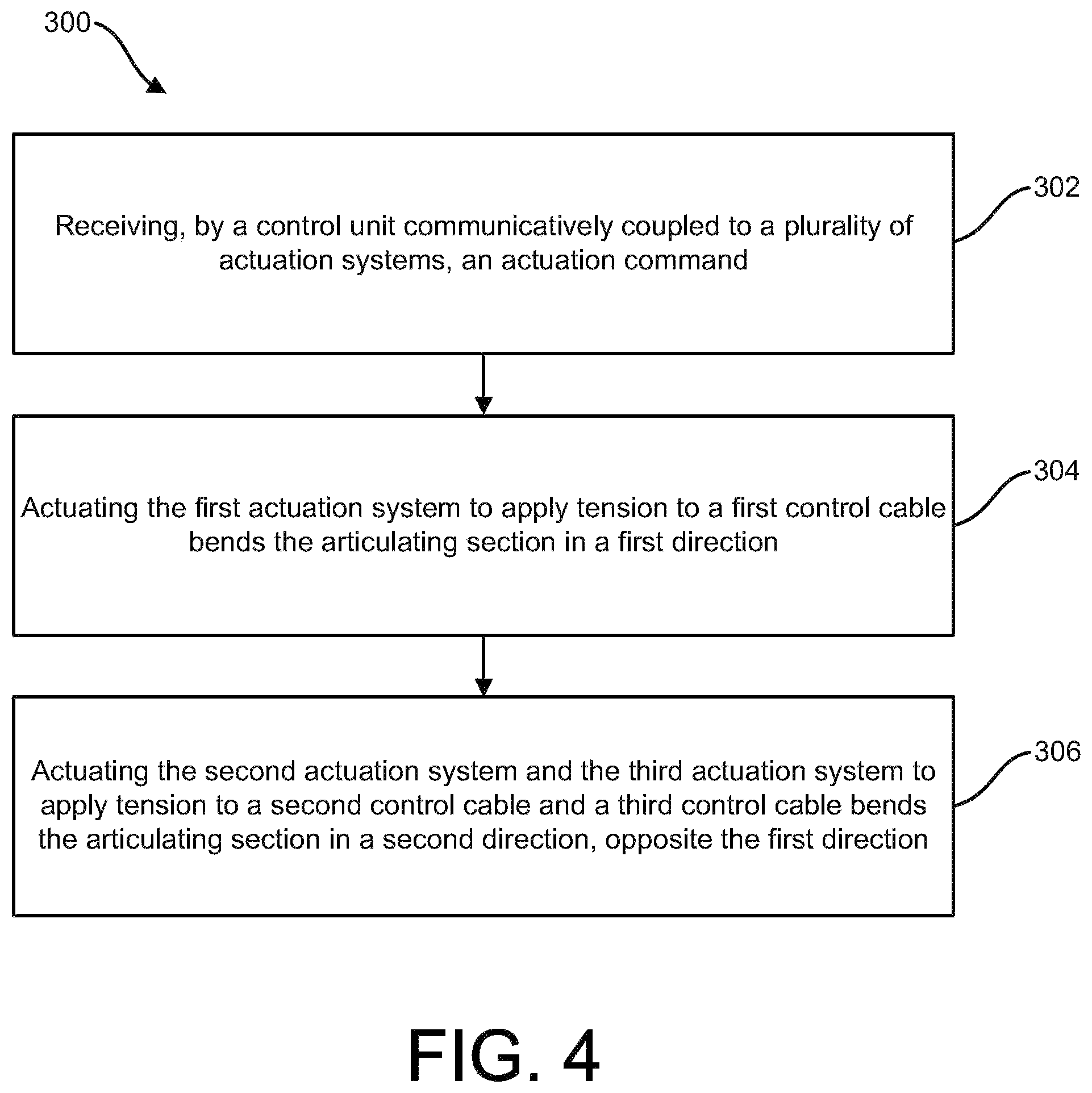 Patent US11774325 Figure 6 – Articulated non-destructive testing device having a plurality of actuation systems and a method of articulating the device