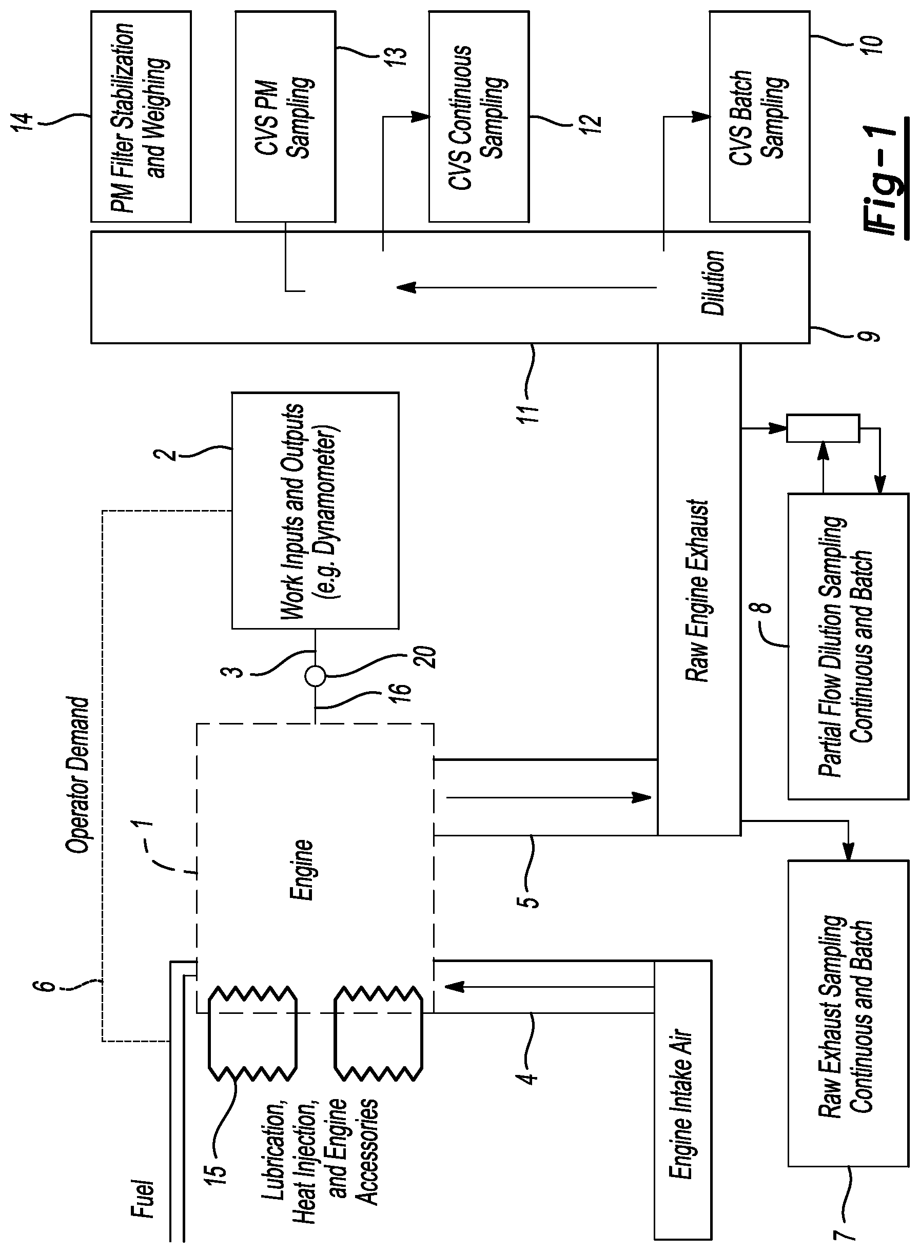 Patent US11774326 Figure 1 – Heavy duty engine regulatory testing for identifying torque or energy loss based on heat transfer