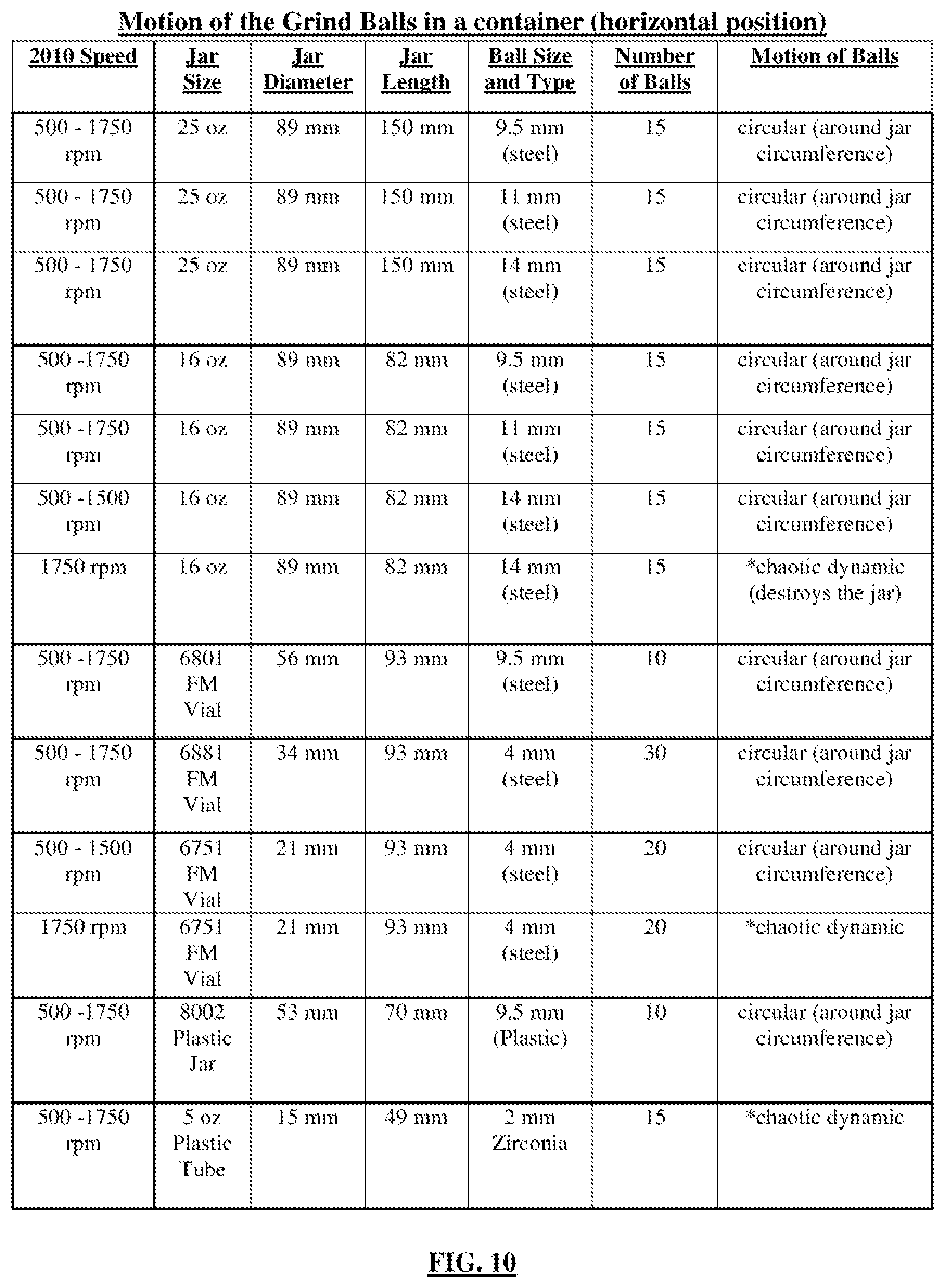 Patent US11774328 Figure 8 – Homogenizer and method of grinding large sample quantities