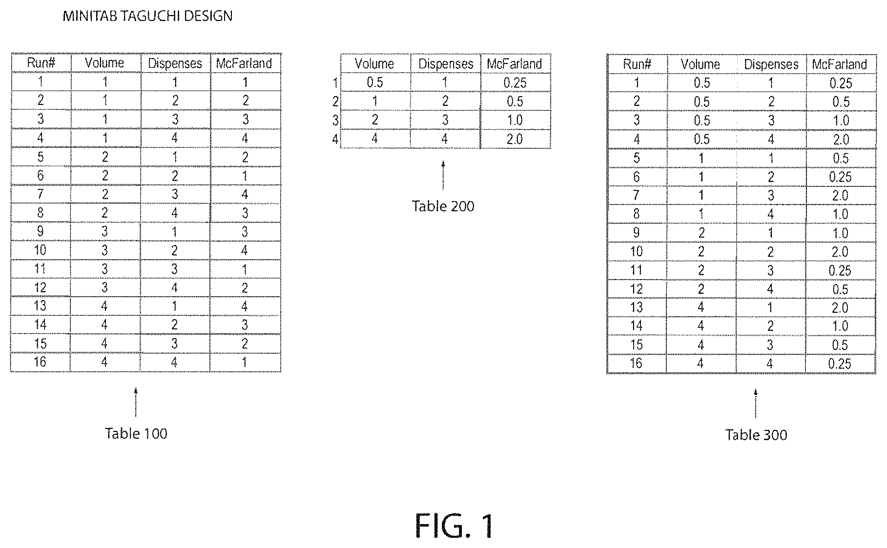 Patent US11774332 Figure 1 – Method of sample preparation for maldi and automated system therefor