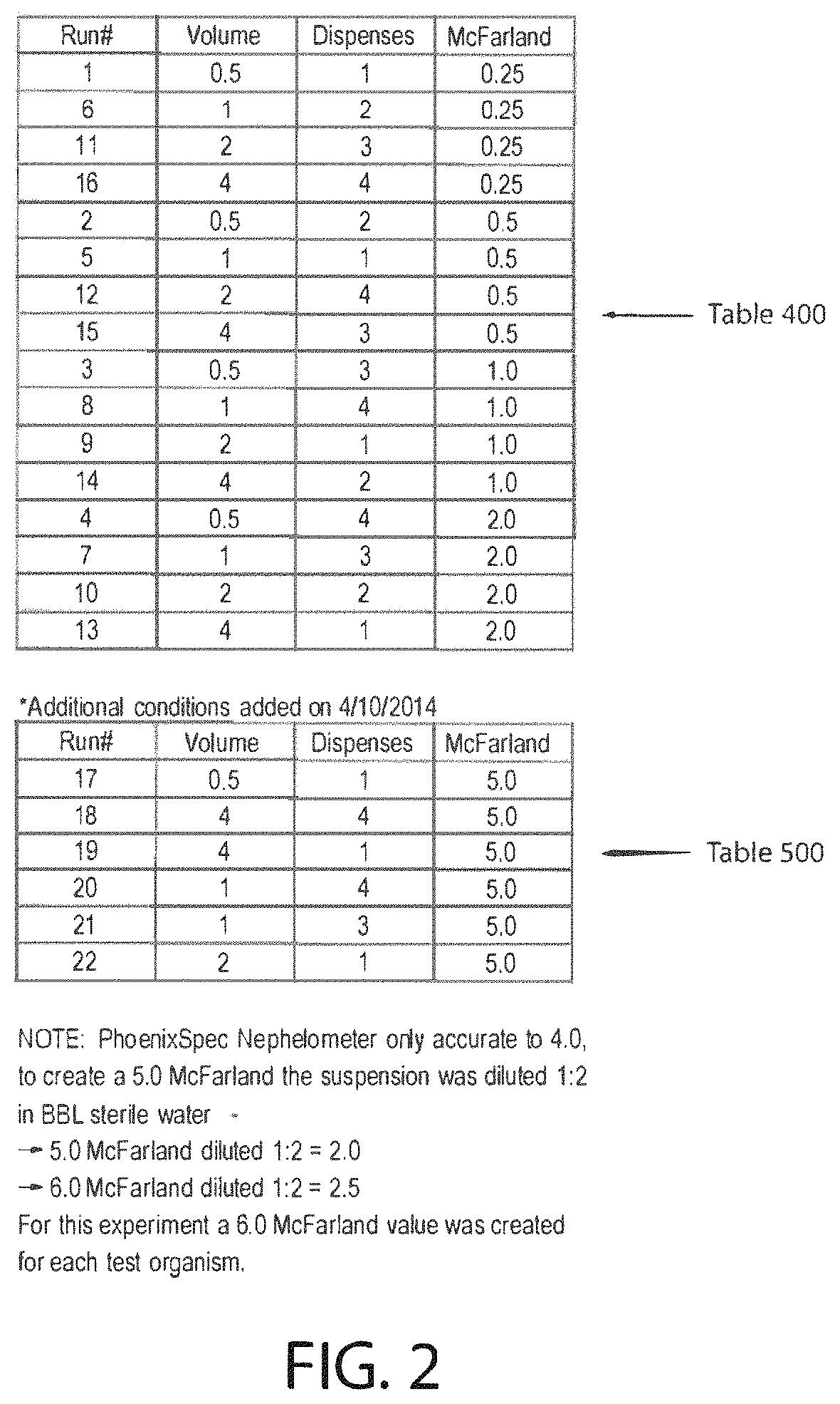 Patent US11774332 Figure 2 – Method of sample preparation for maldi and automated system therefor