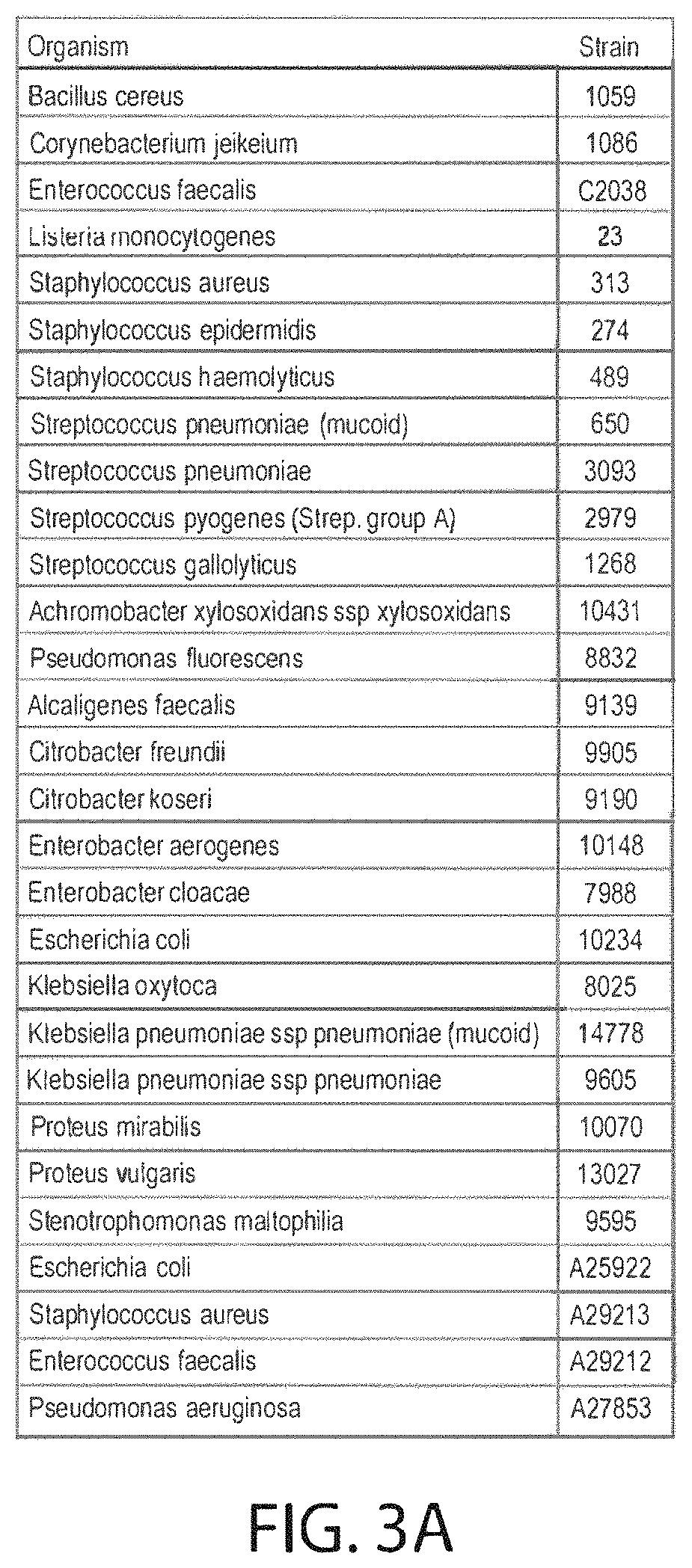 Patent US11774332 Figure 3 – Method of sample preparation for maldi and automated system therefor