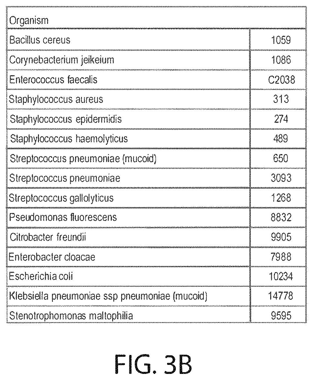 Patent US11774332 Figure 4 – Method of sample preparation for maldi and automated system therefor