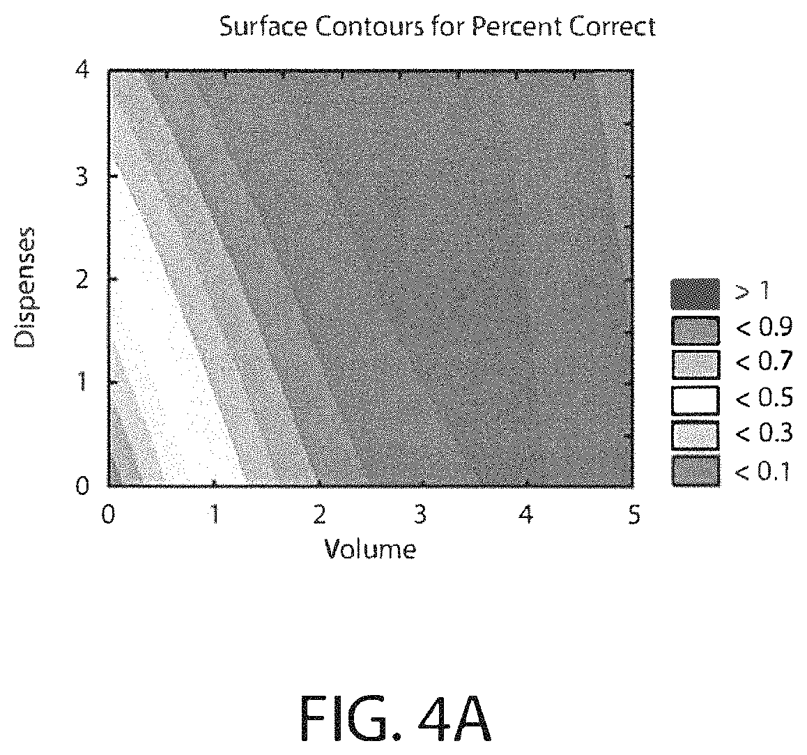 Patent US11774332 Figure 5 – Method of sample preparation for maldi and automated system therefor