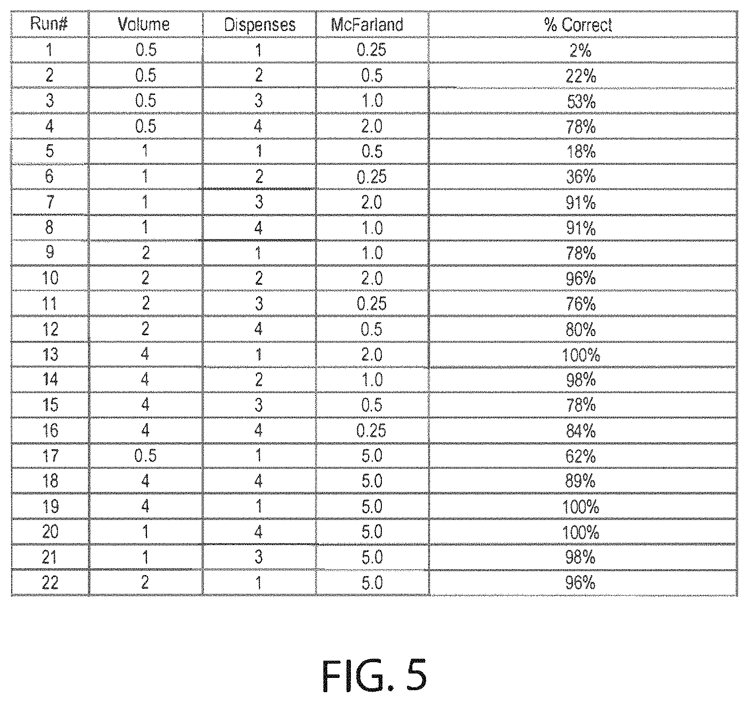 Patent US11774332 Figure 7 – Method of sample preparation for maldi and automated system therefor
