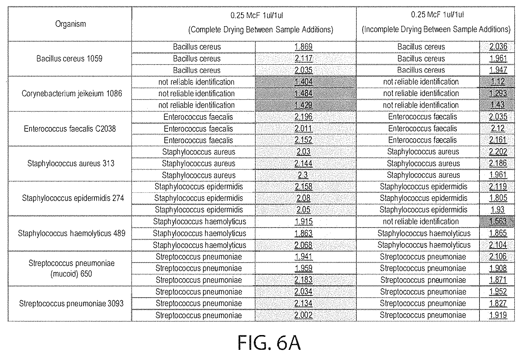 Patent US11774332 Figure 8 – Method of sample preparation for maldi and automated system therefor