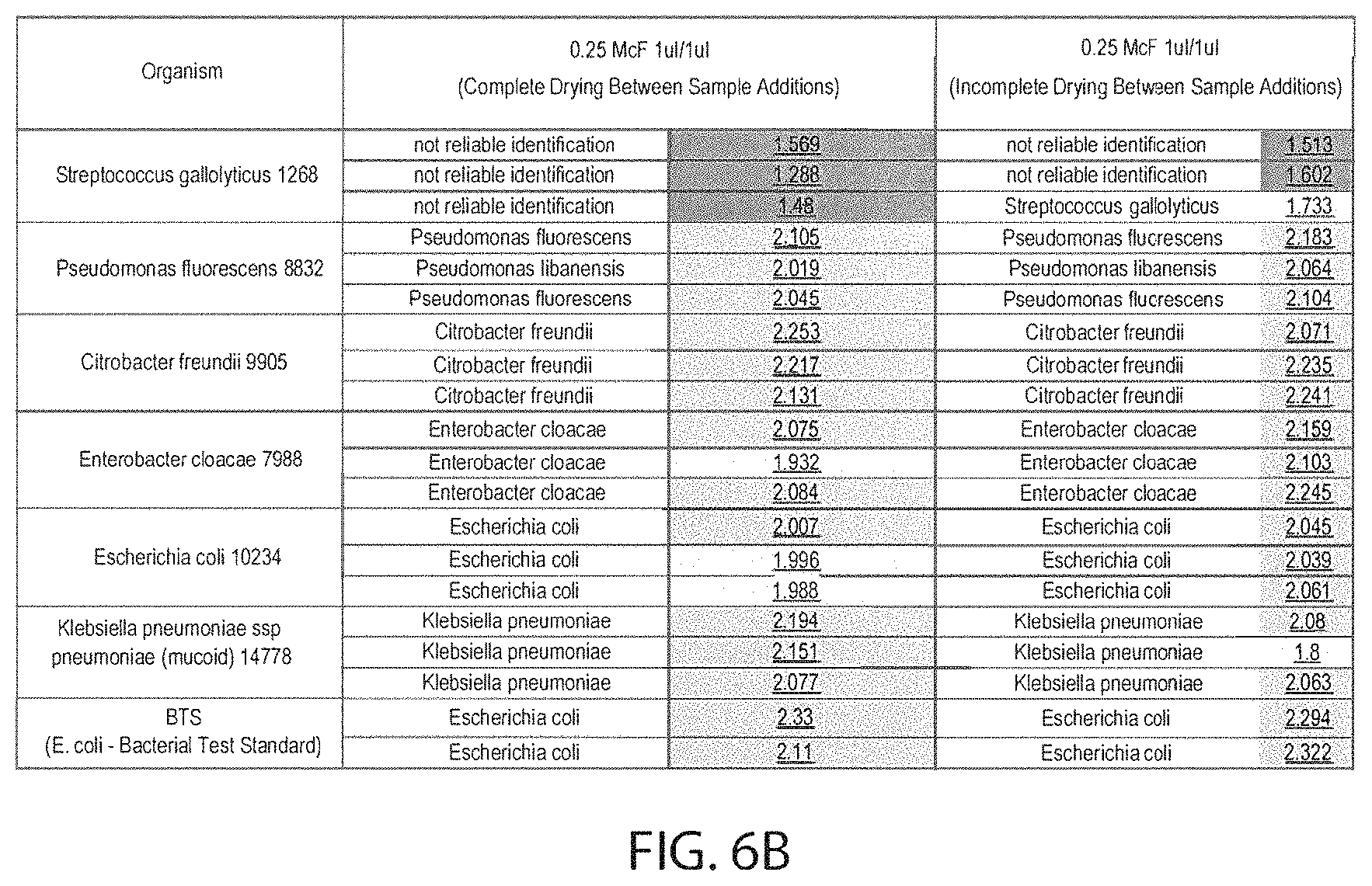 Patent US11774332 Figure 9 – Method of sample preparation for maldi and automated system therefor