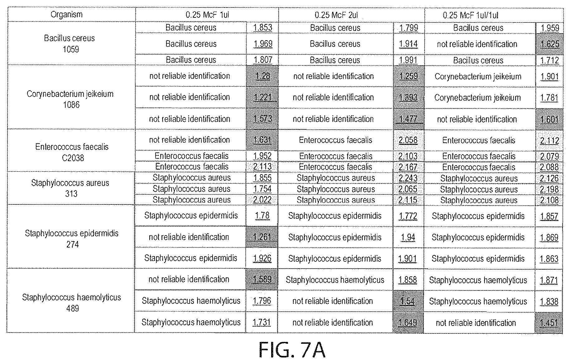 Patent US11774332 Figure 10 – Method of sample preparation for maldi and automated system therefor