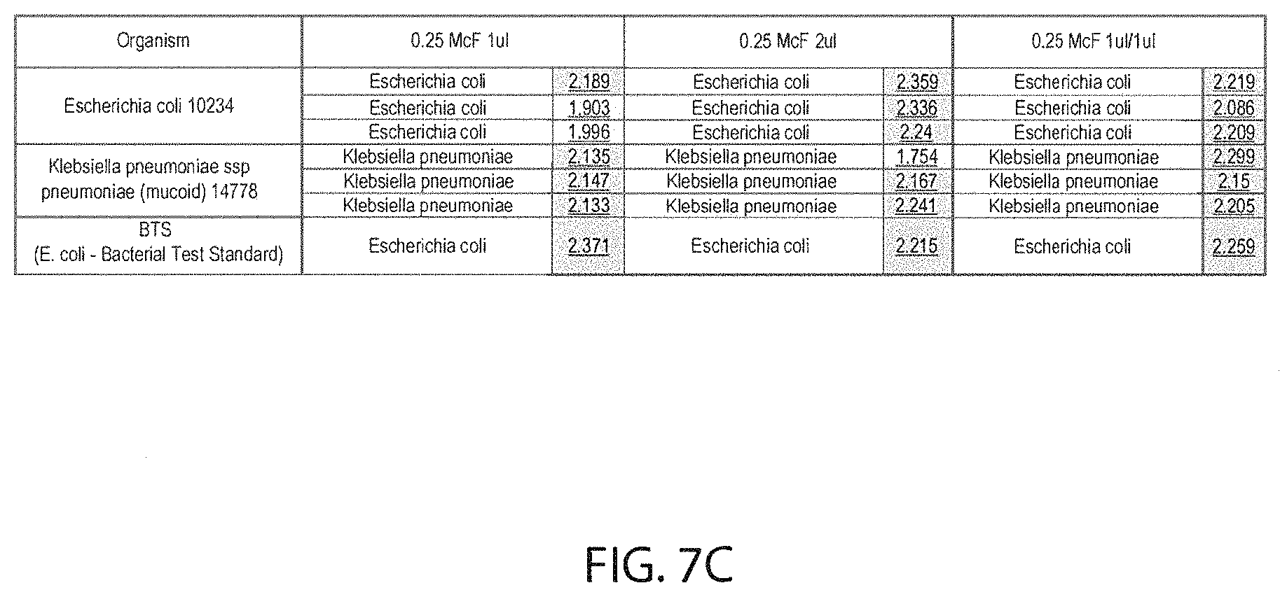 Patent US11774332 Figure 12 – Method of sample preparation for maldi and automated system therefor