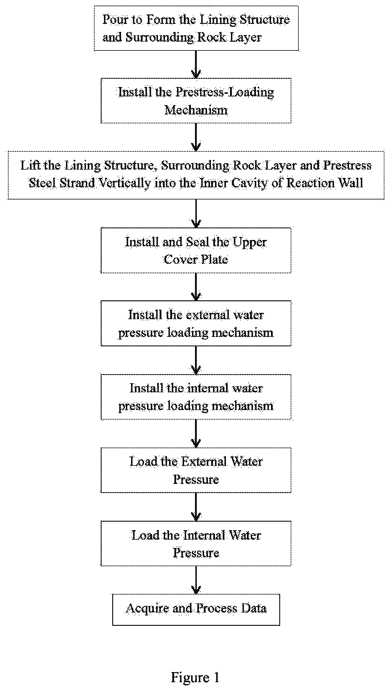 Patent US11774335 Figure 1 – Experimental system of surrounding rock and lining structure under unequal surrounding pressure and water pressure