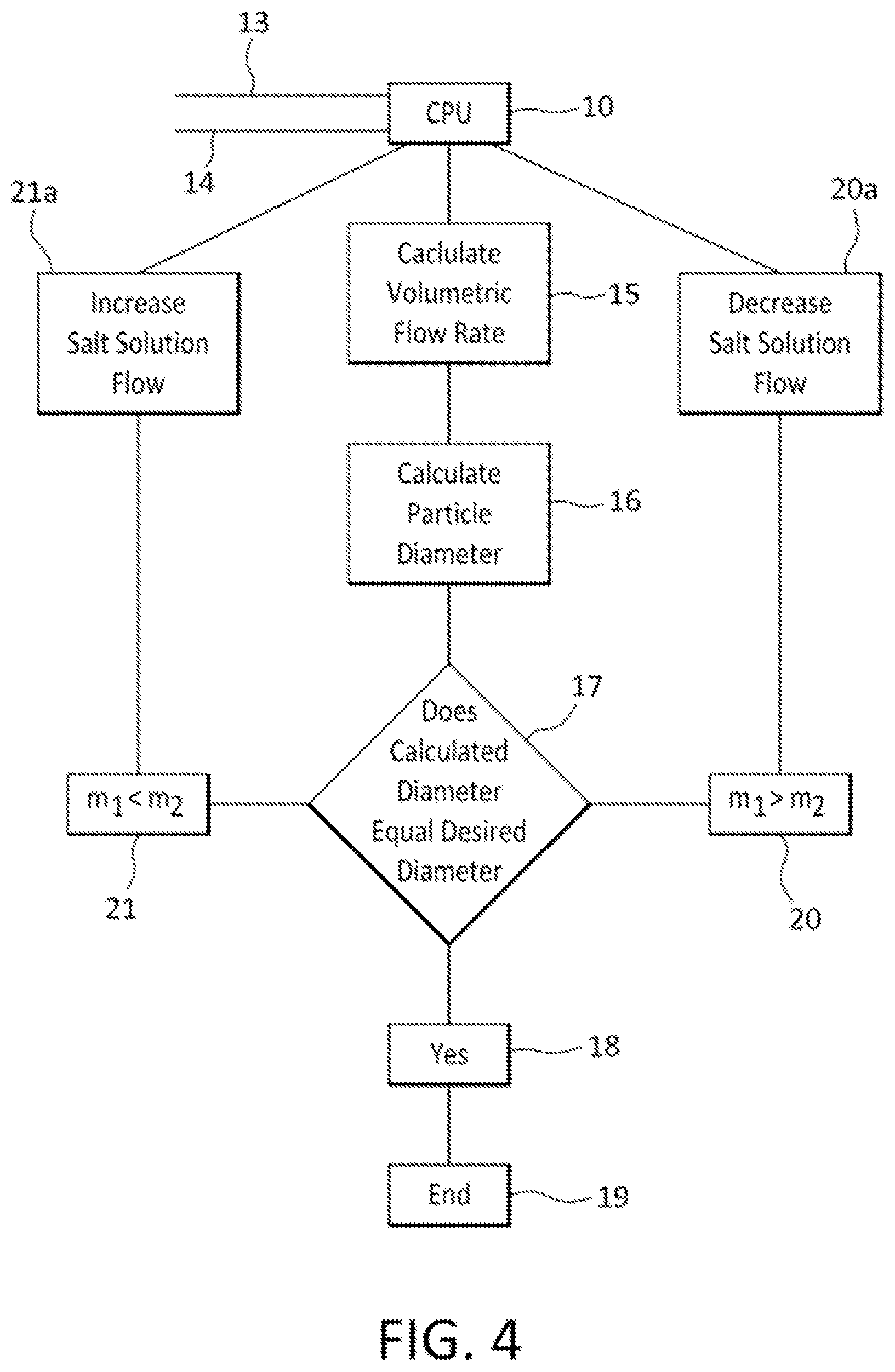 Patent US11774339 Figure 2 – System and method for controlling metal oxide gel particle size